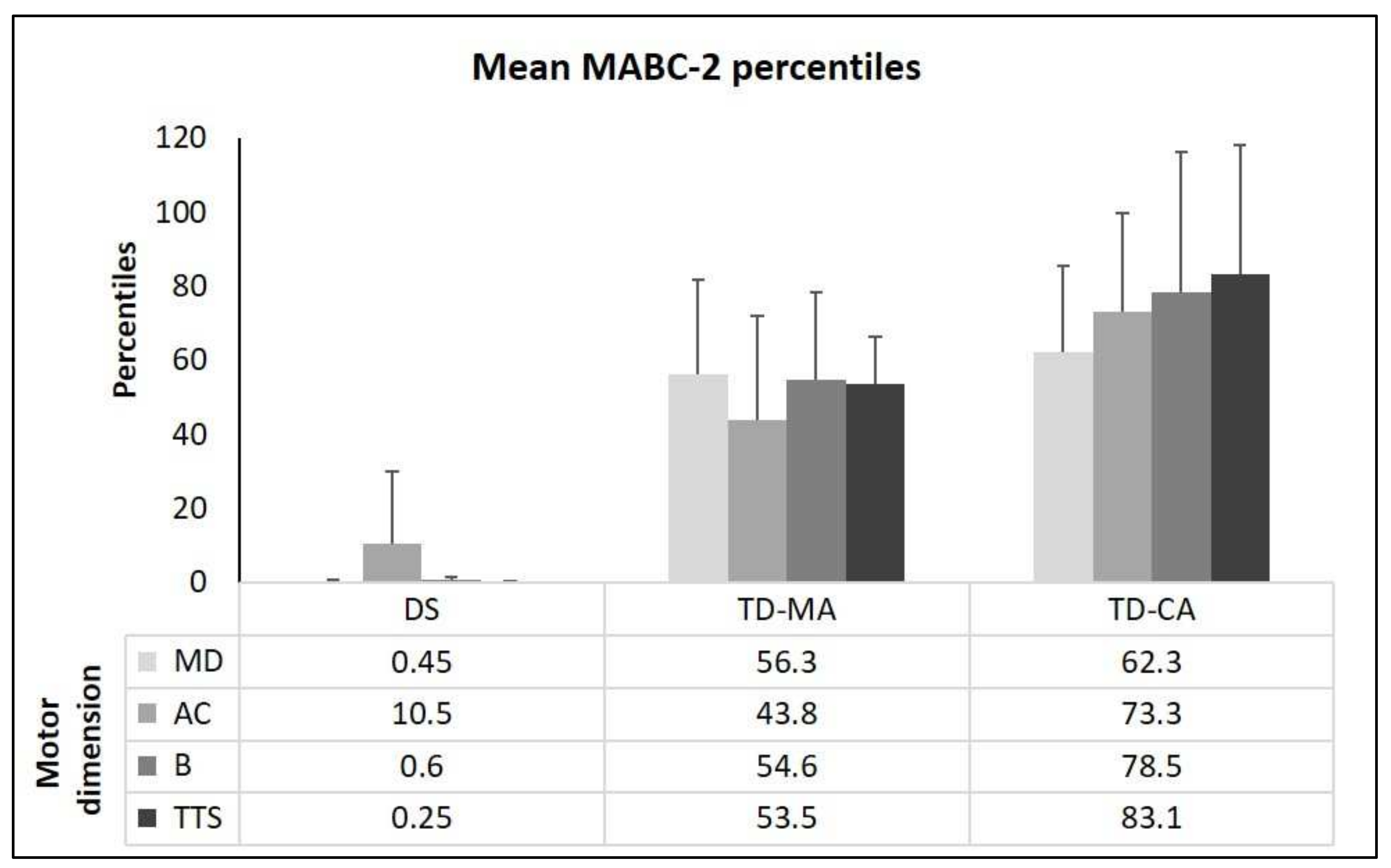 Children 09 00073 g001