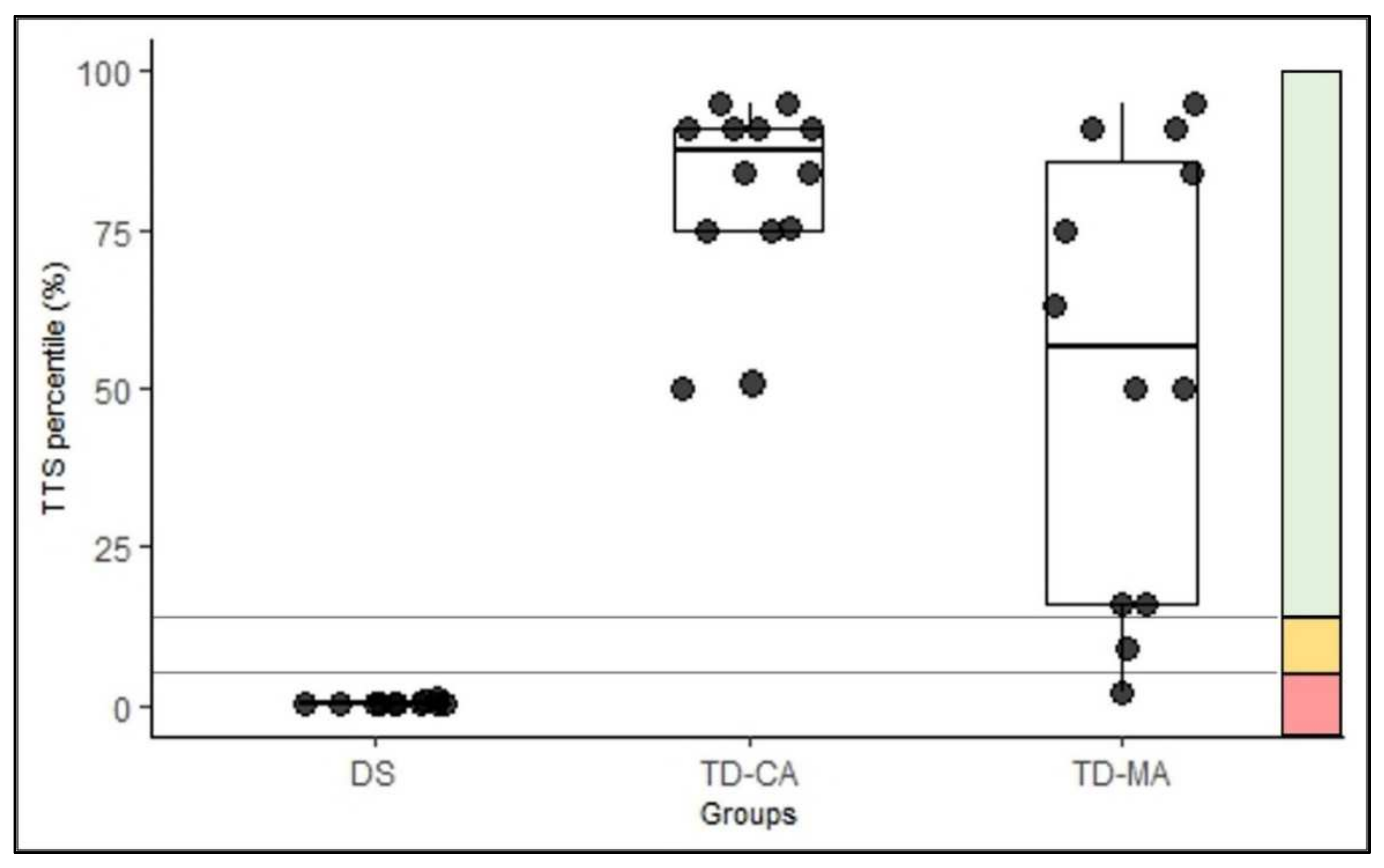 Children 09 00073 g002