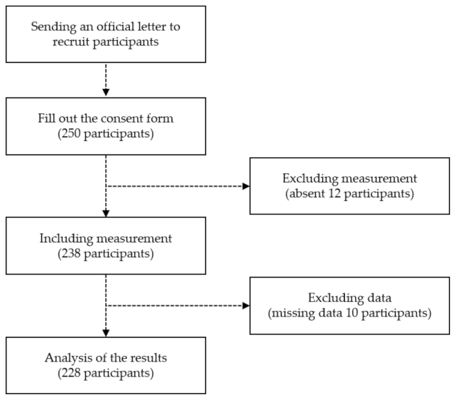 Children 09 00079 g001