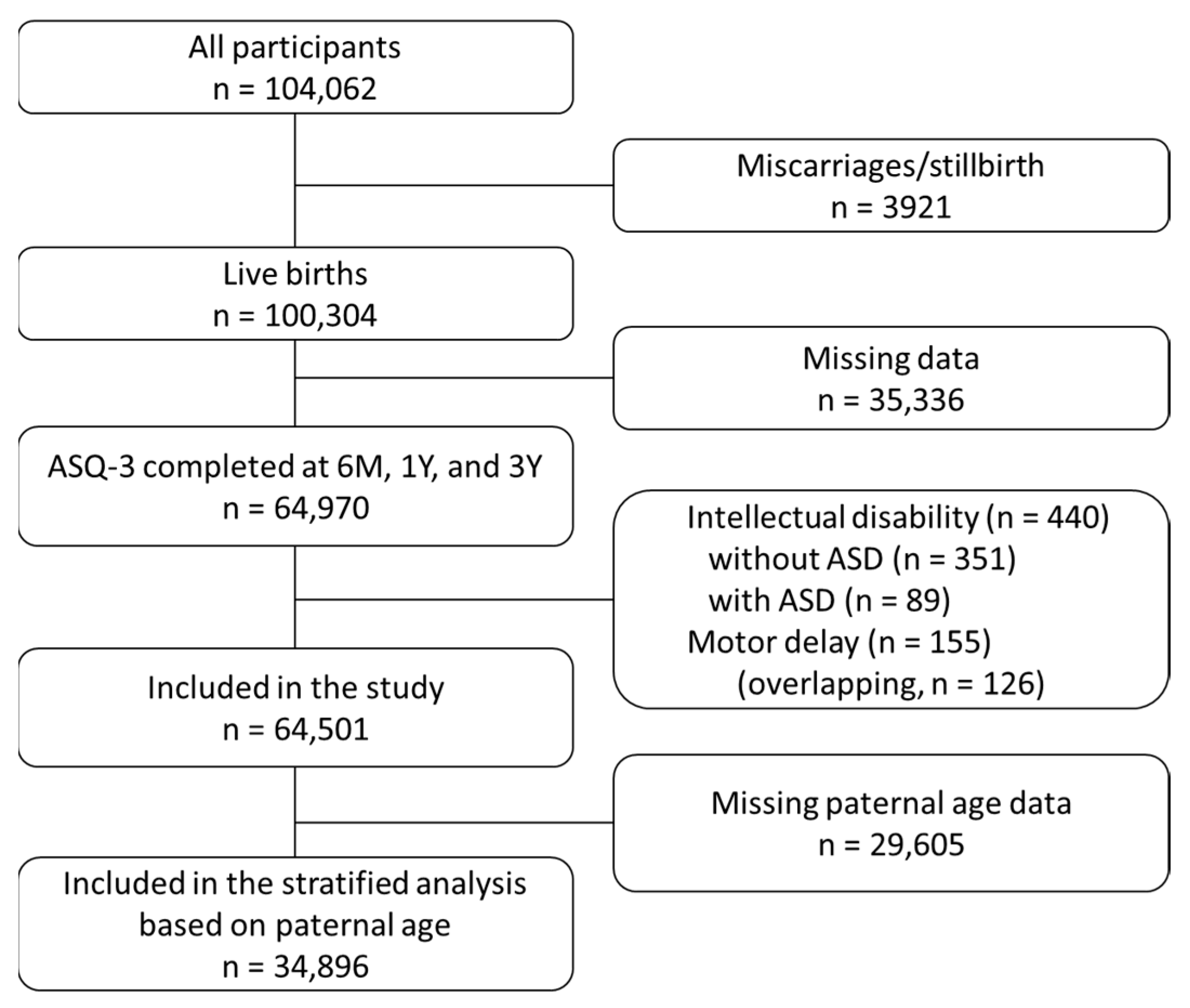Children 09 00090 g001