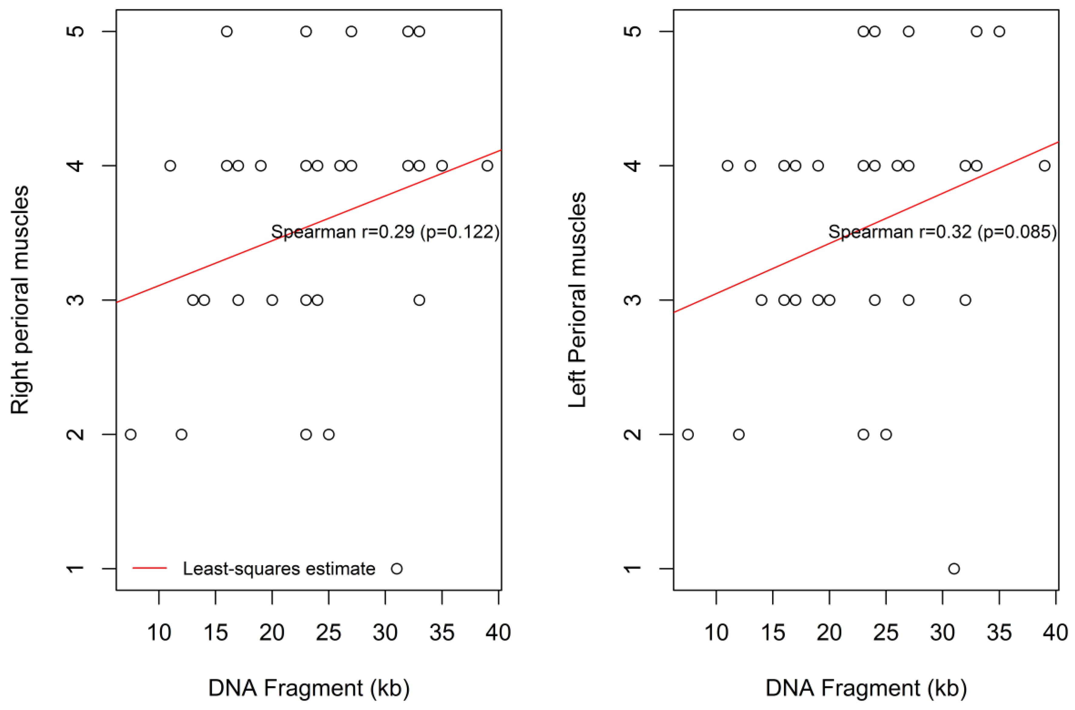 Children 09 00096 g005