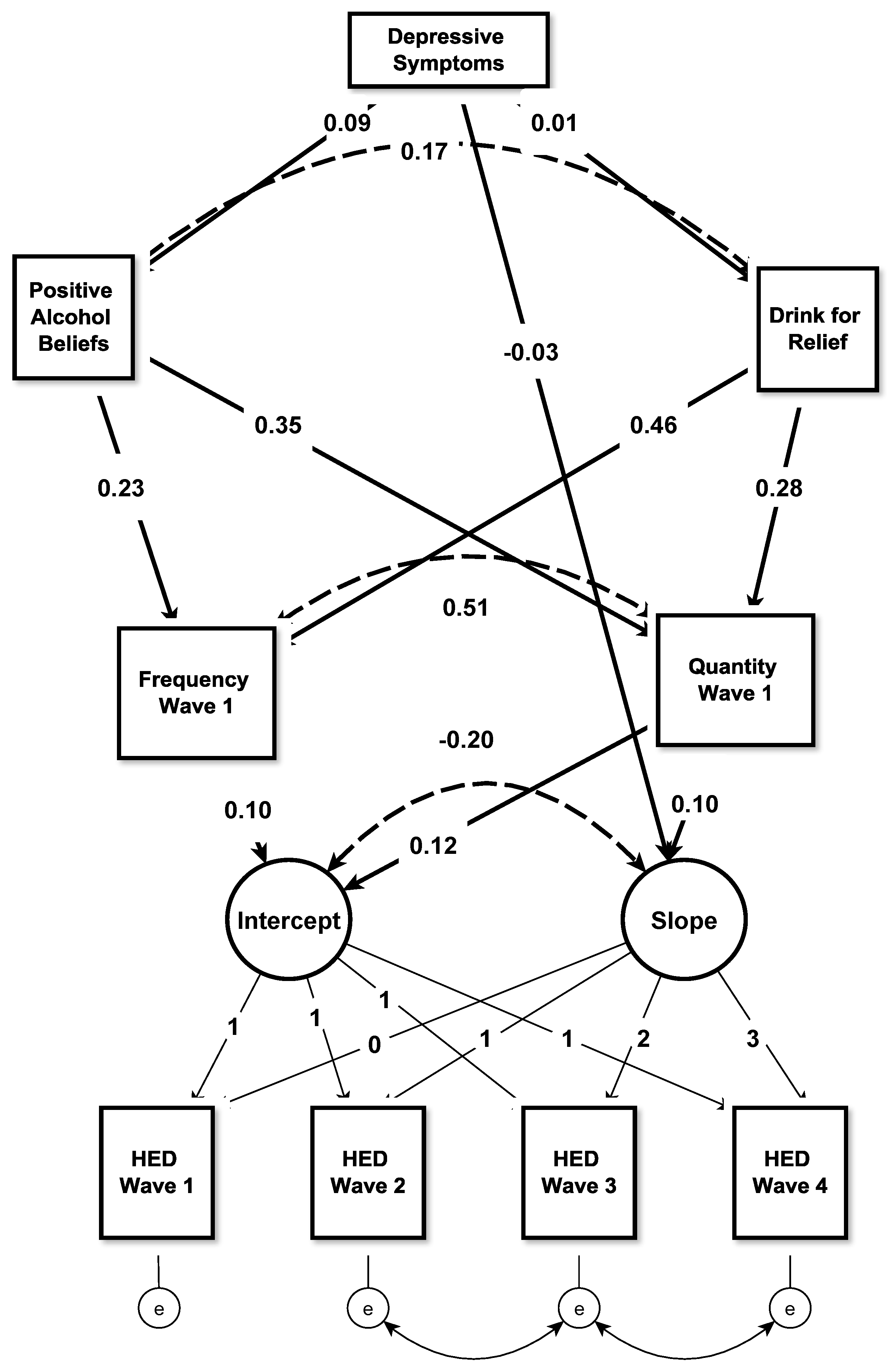 Children 09 00103 g001