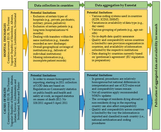 Children 09 00105 g001 550