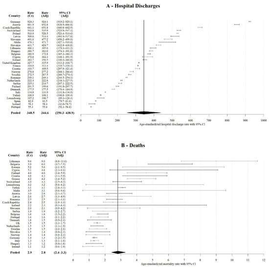 Children 09 00105 g003a 550