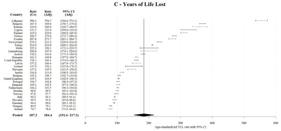 Children 09 00105 g003b 550