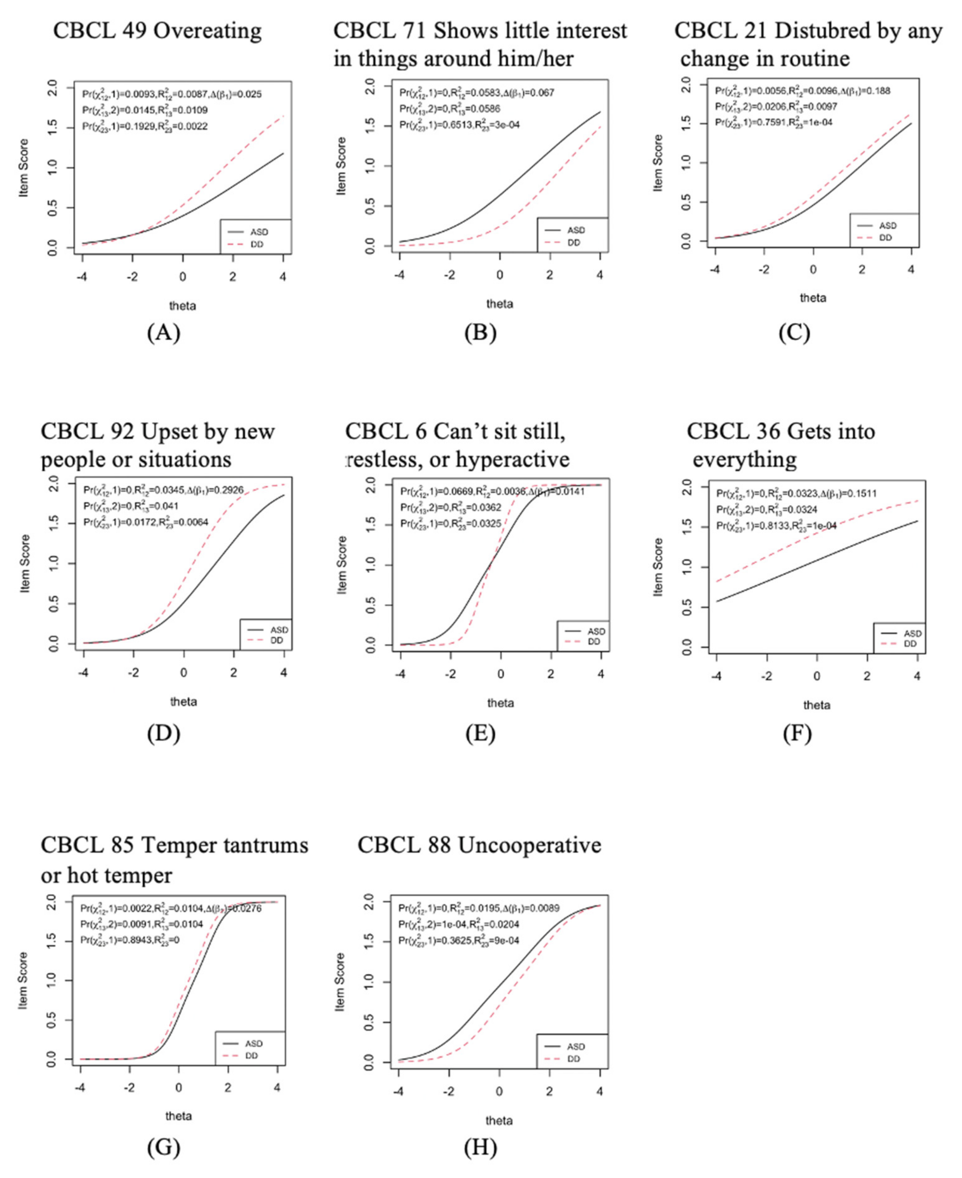 Children 09 00111 g001