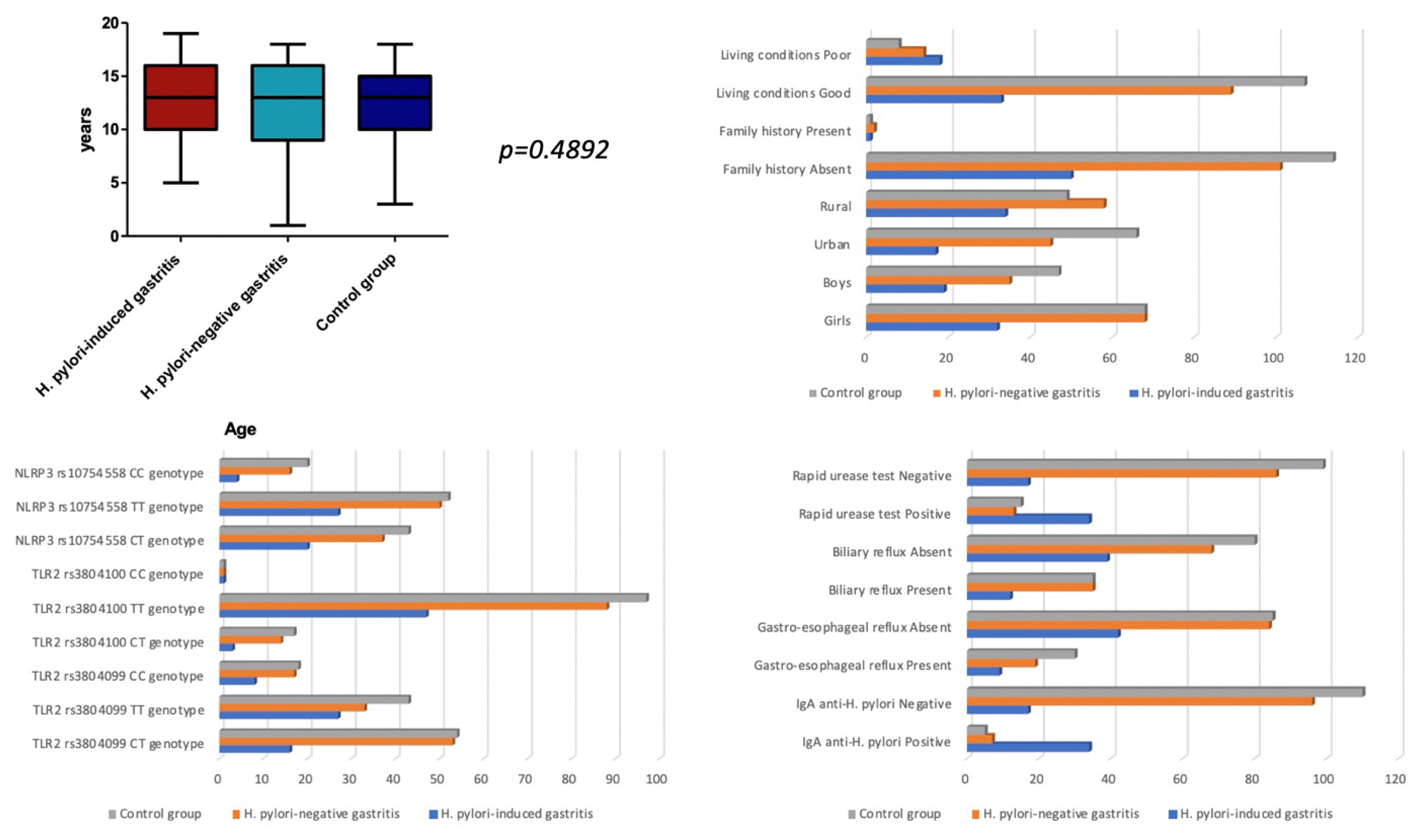 Children 09 00121 g001
