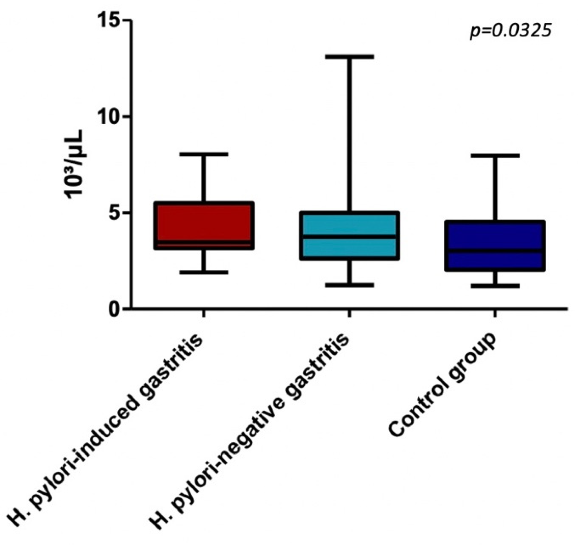 Children 09 00121 g002