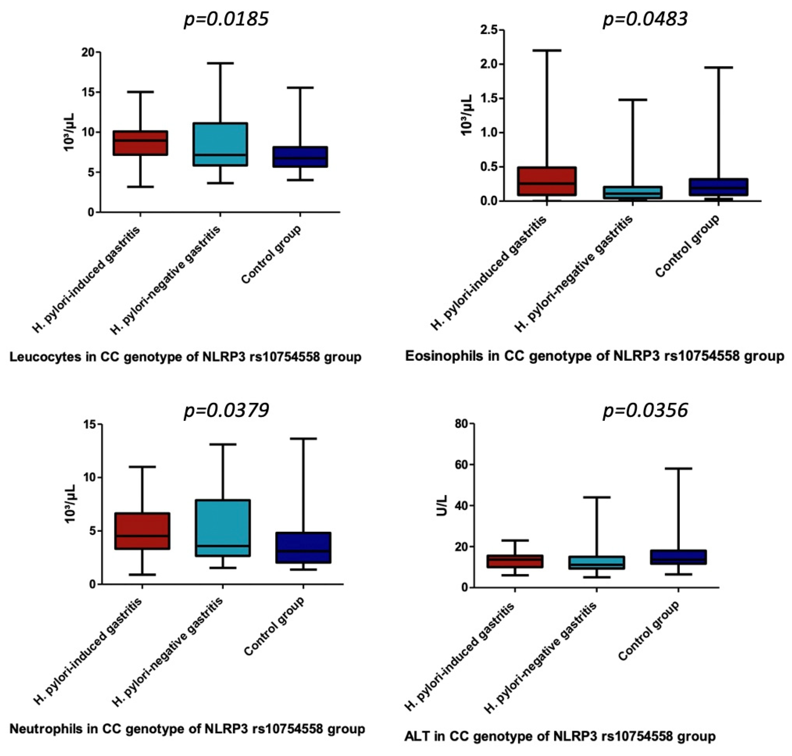 Children 09 00121 g003