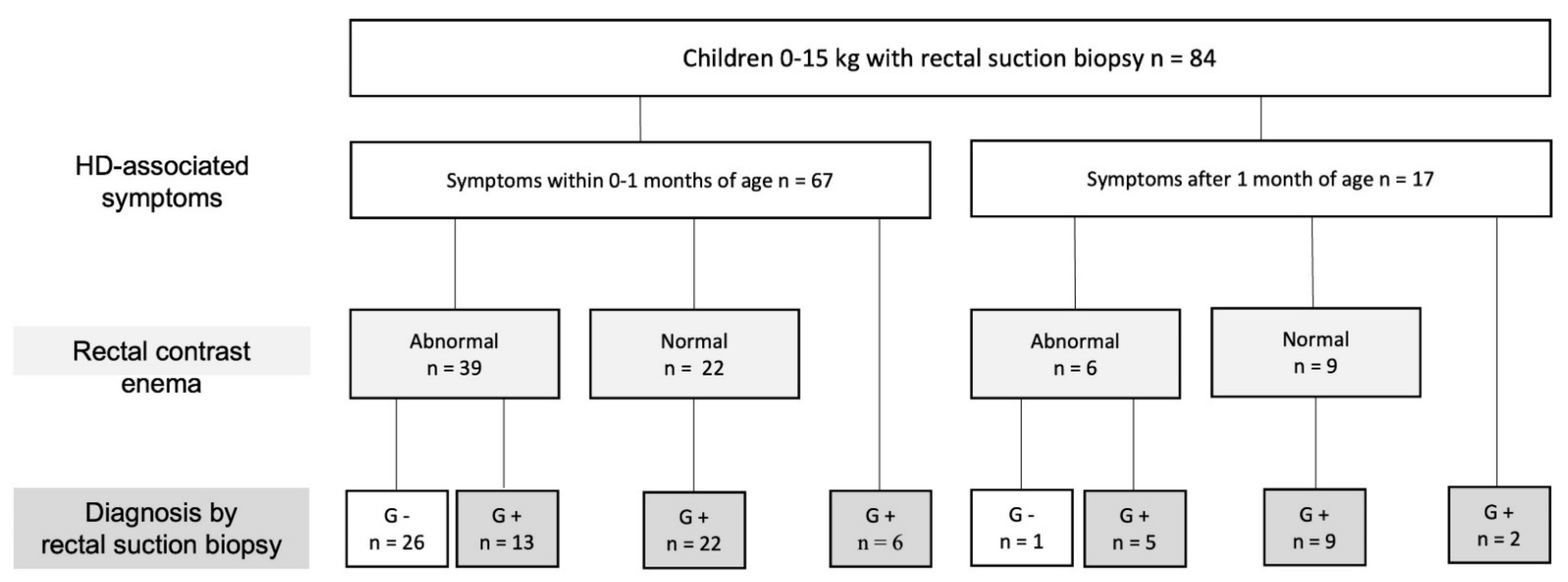 Children 09 00124 g001