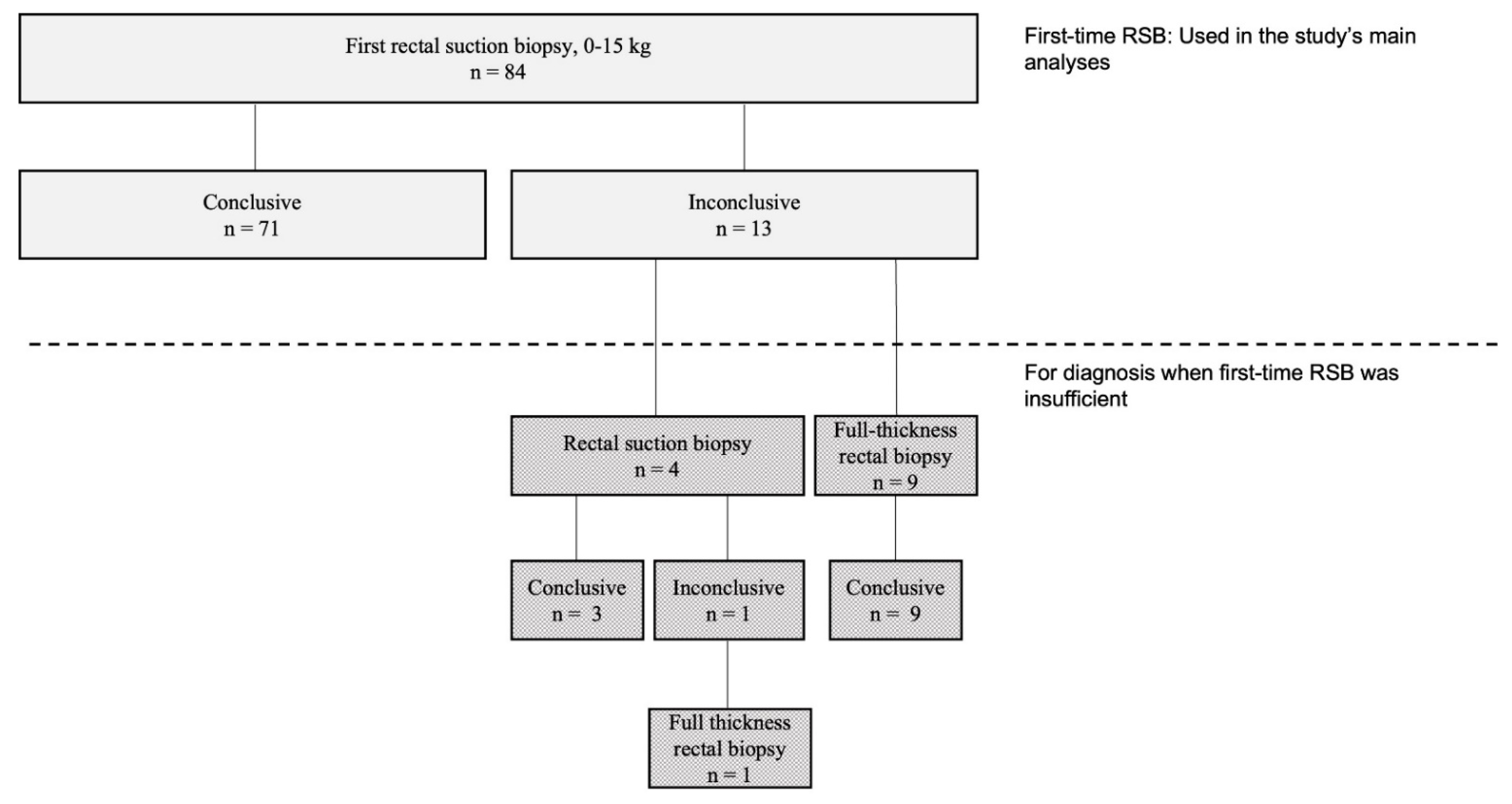 Children 09 00124 g002