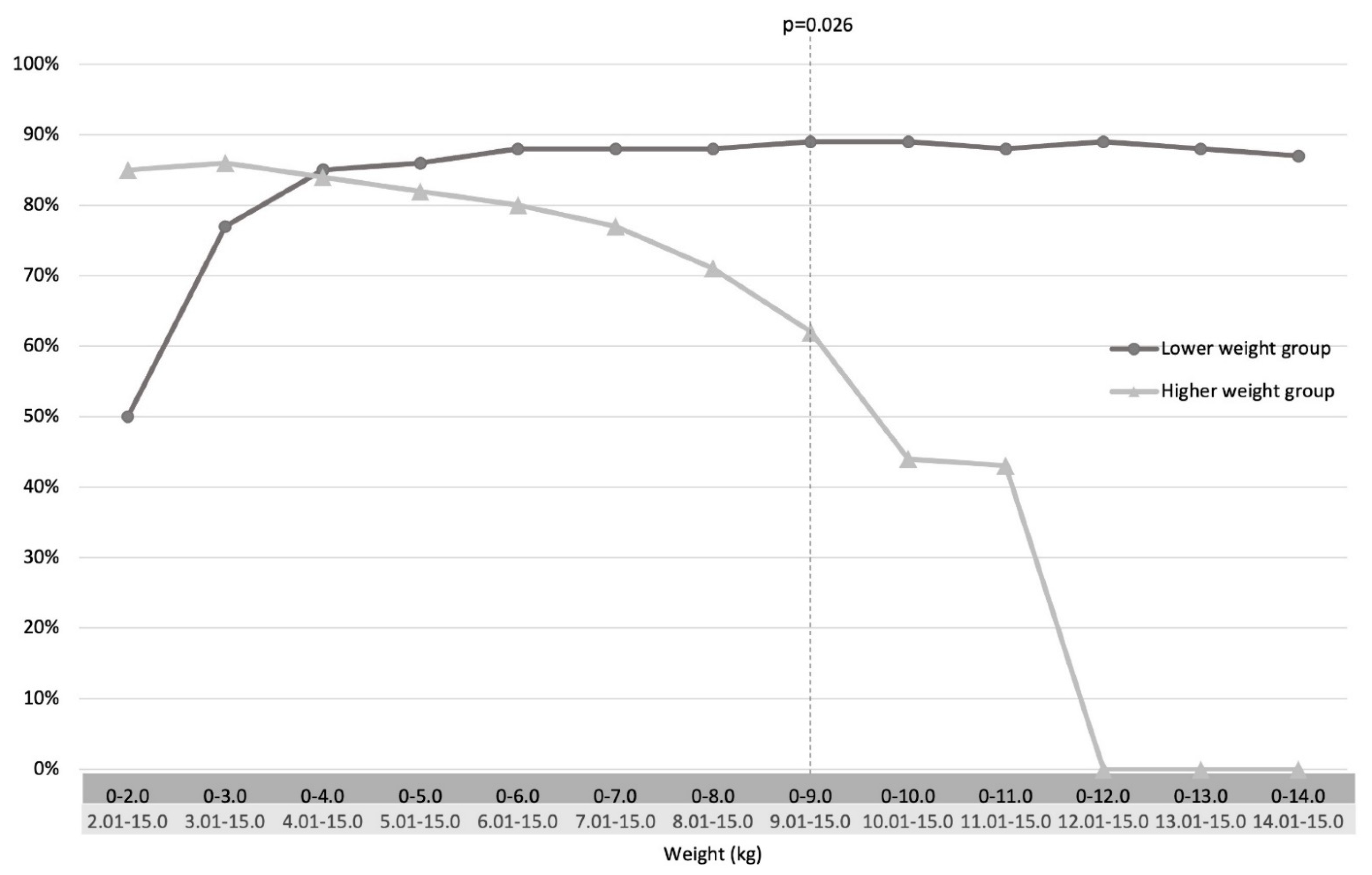 Children 09 00124 g003