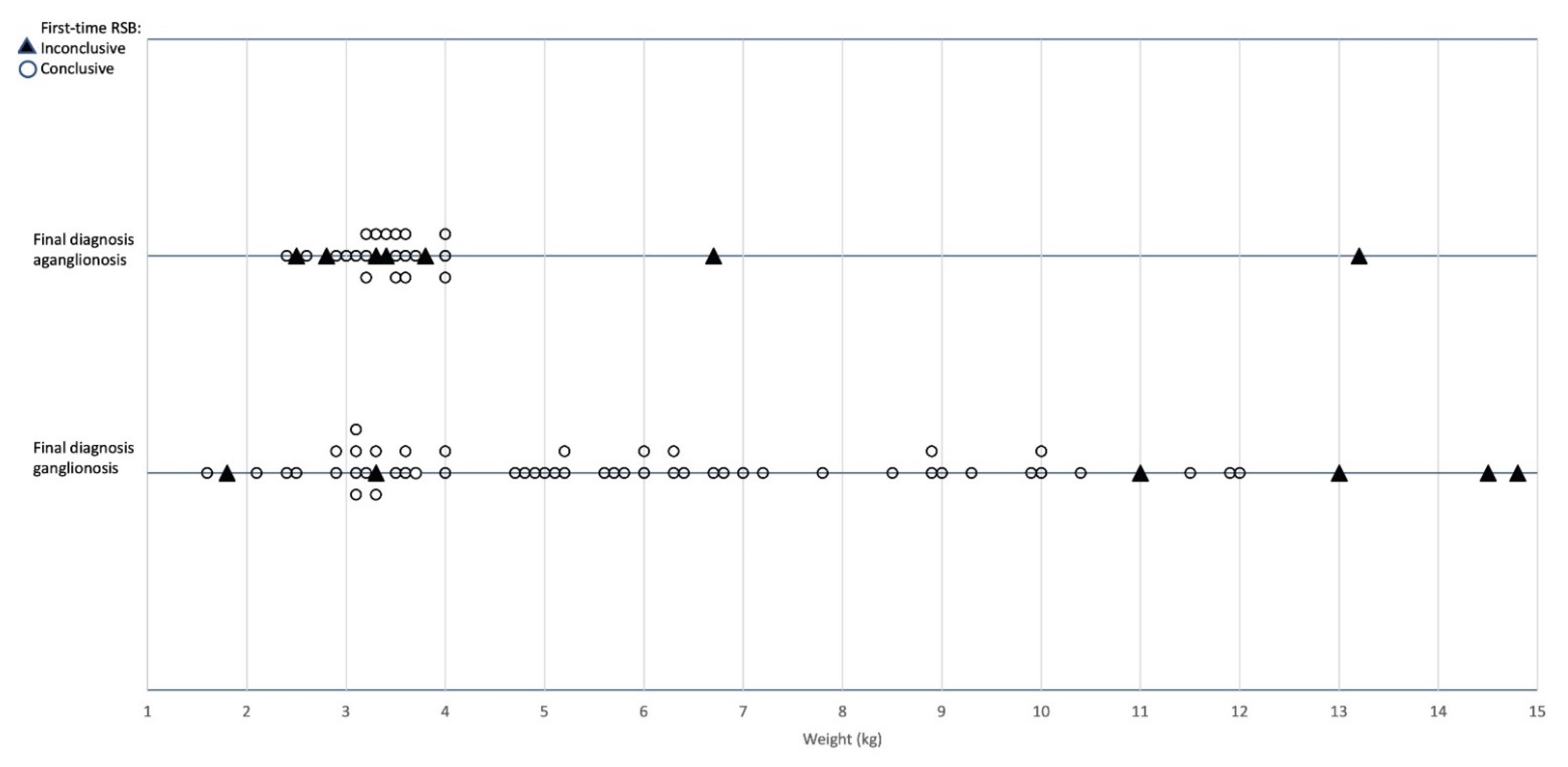 Children 09 00124 g004