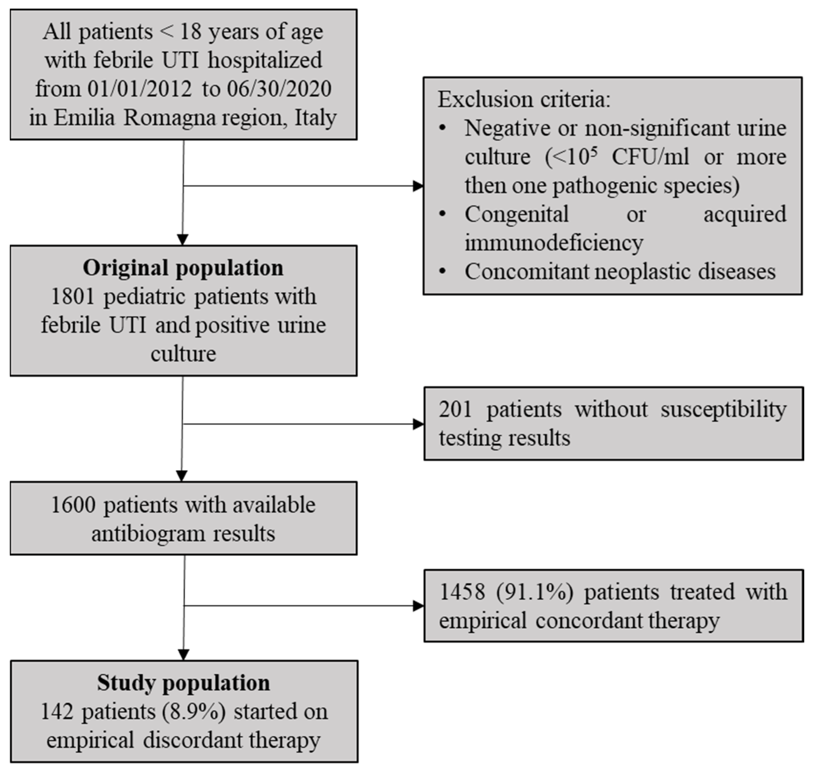 Children 09 00128 g001