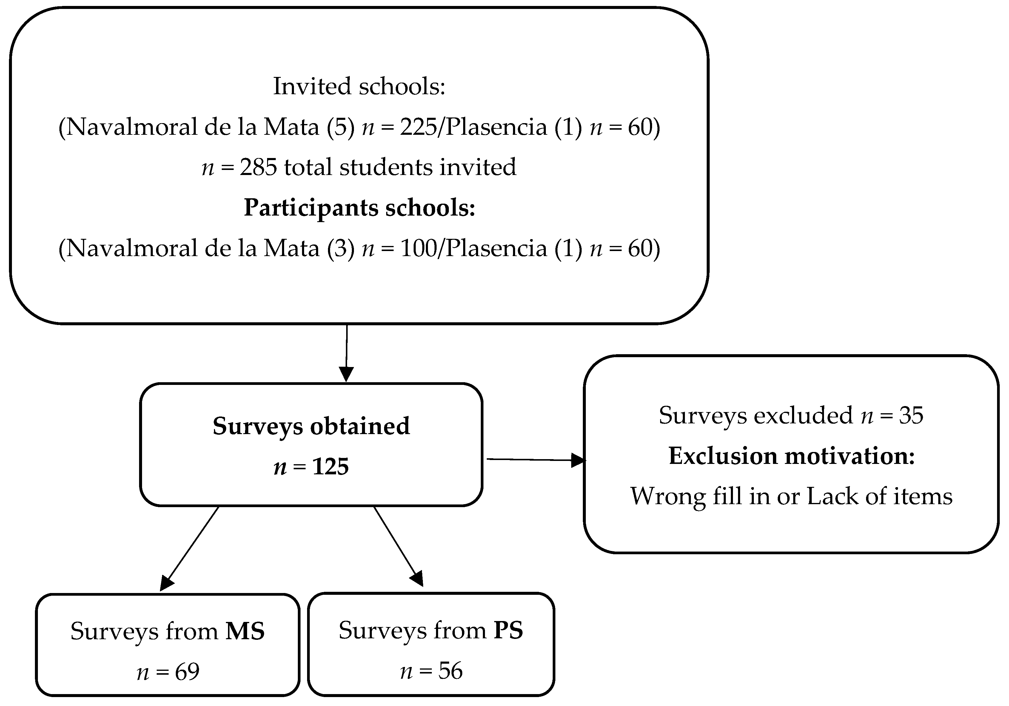 Children 09 00129 g001