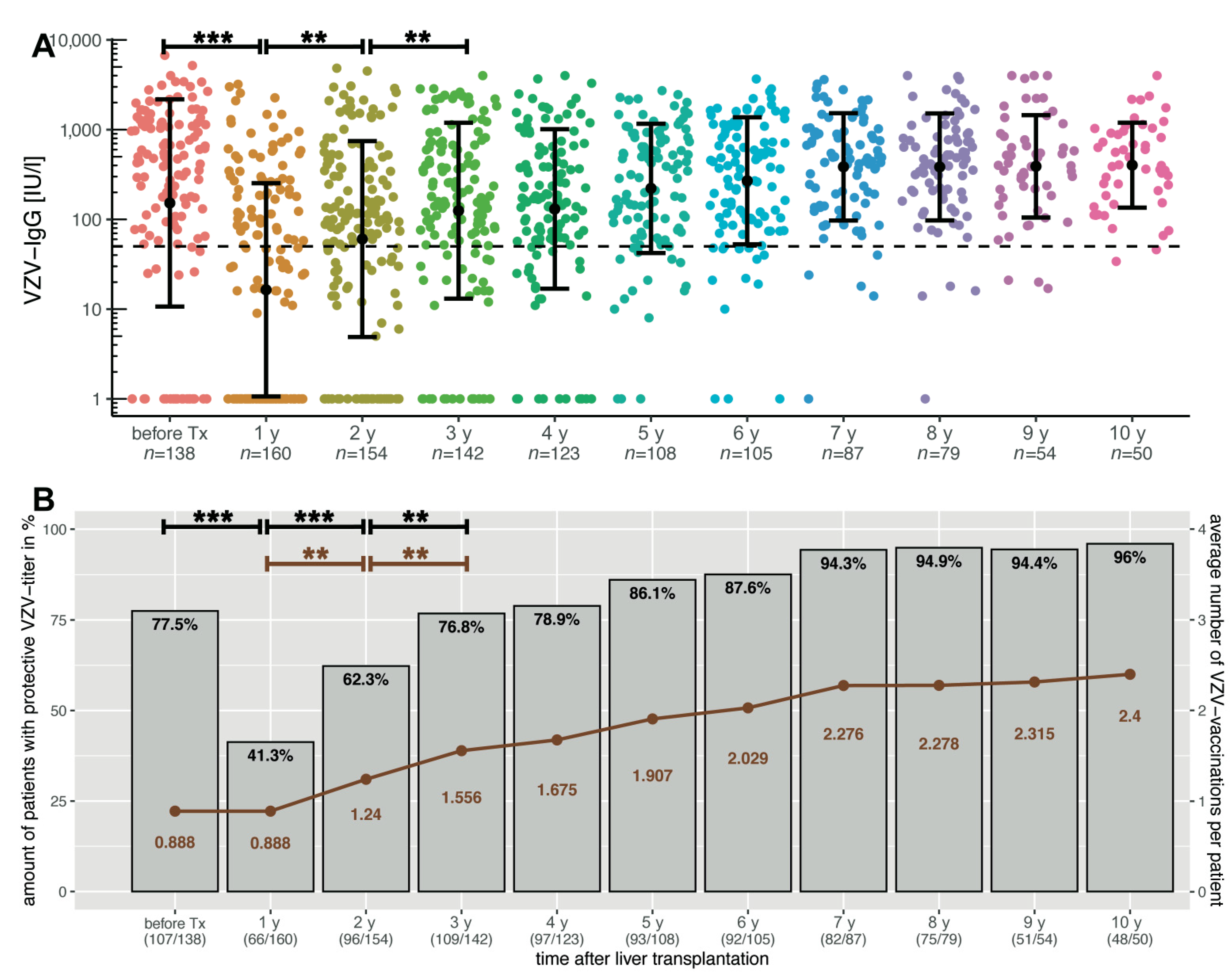 Children 09 00130 g003