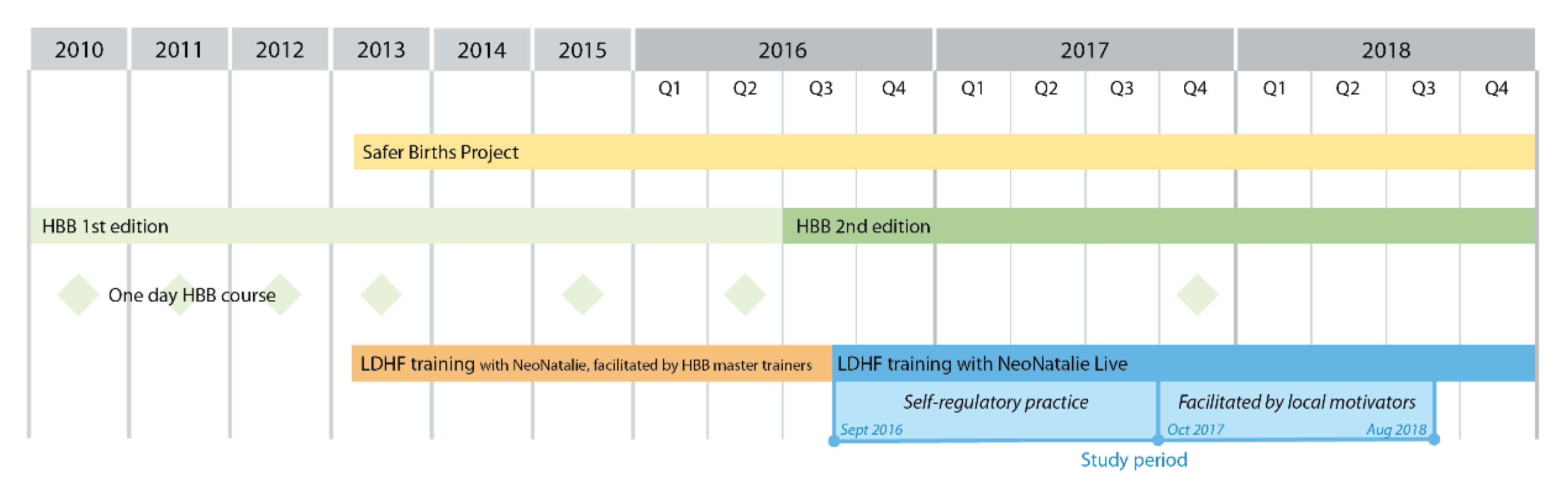 Children 09 00134 g001