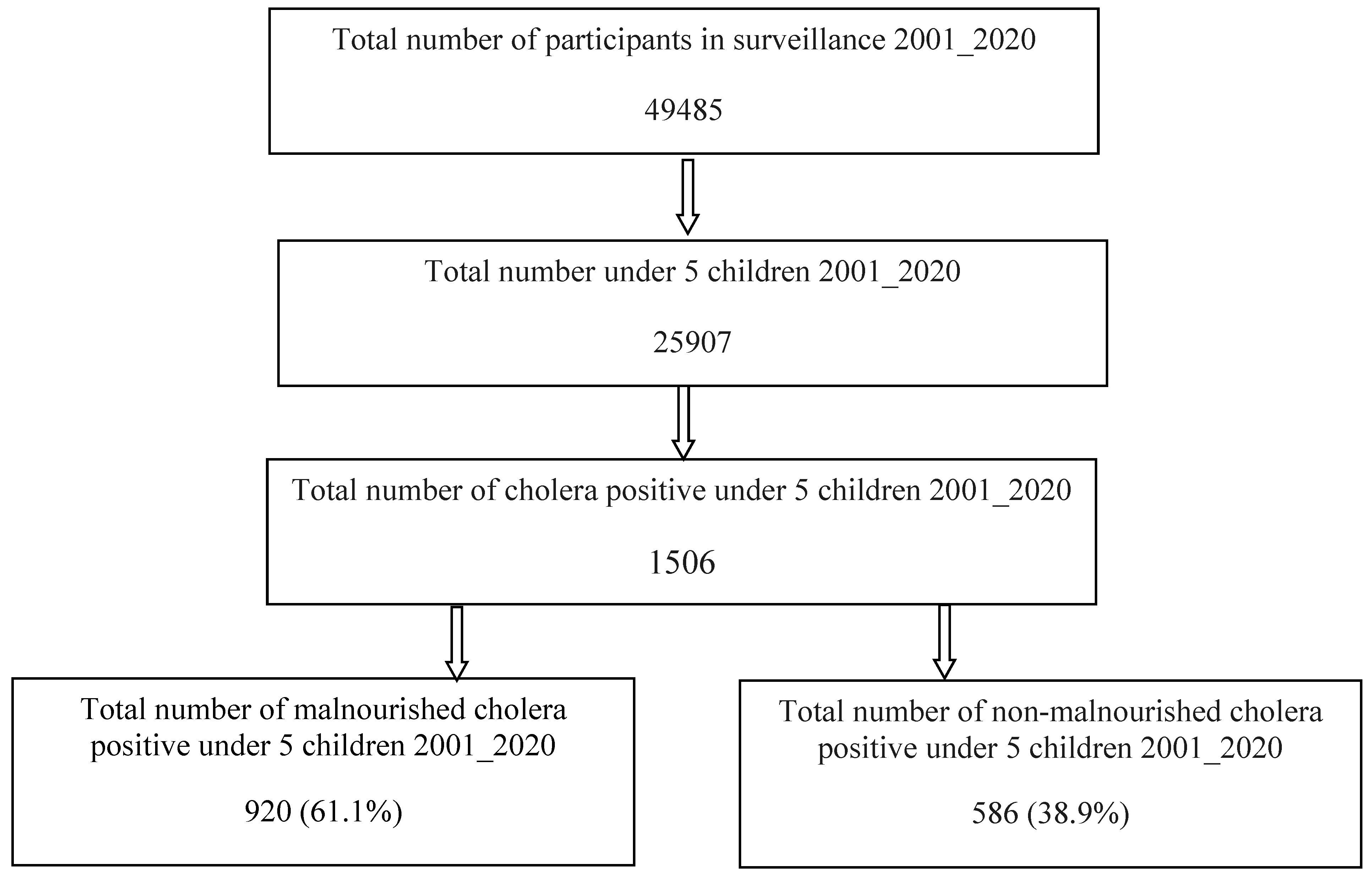 Children 09 00137 g001