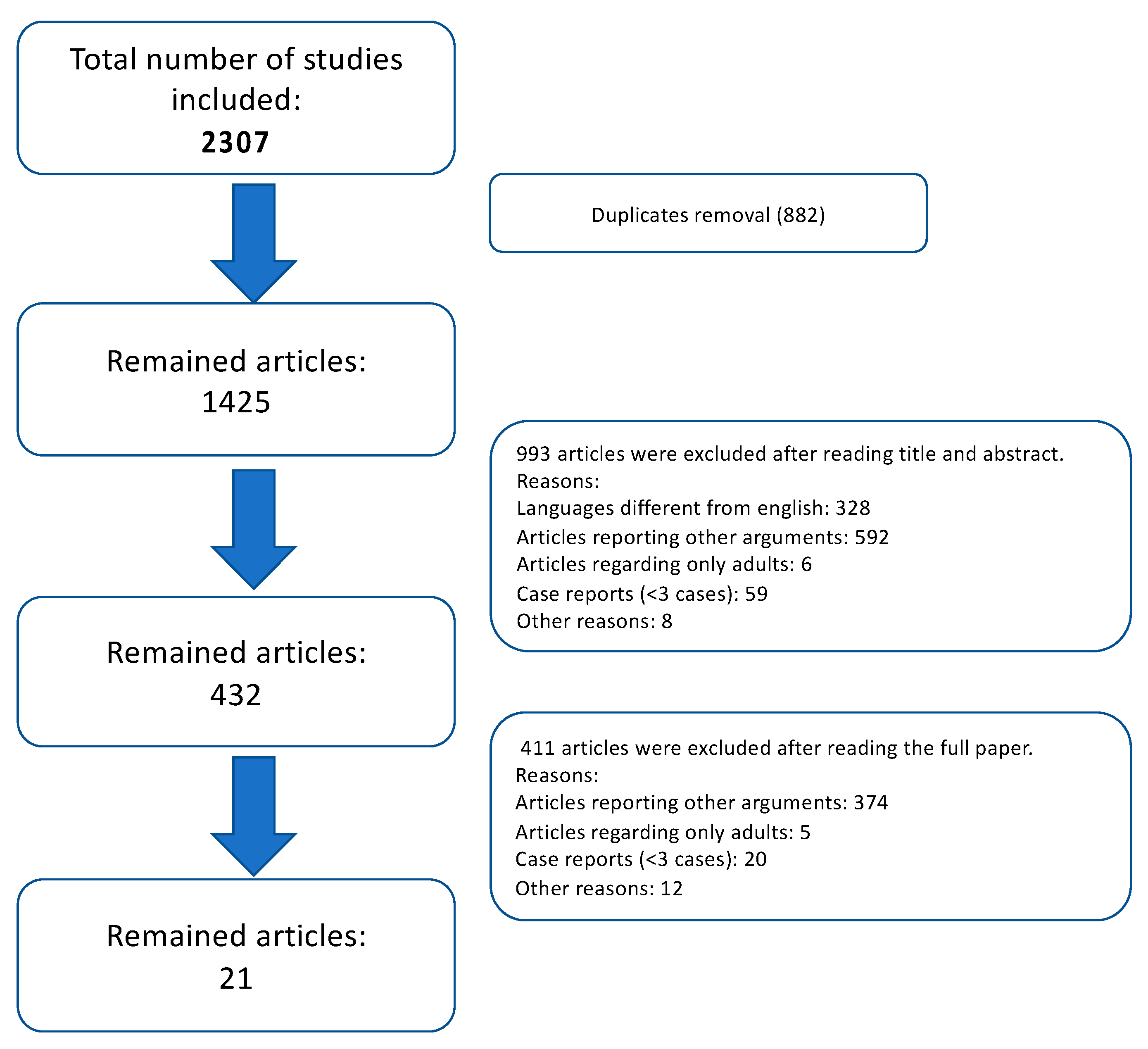 Children 09 00147 g001