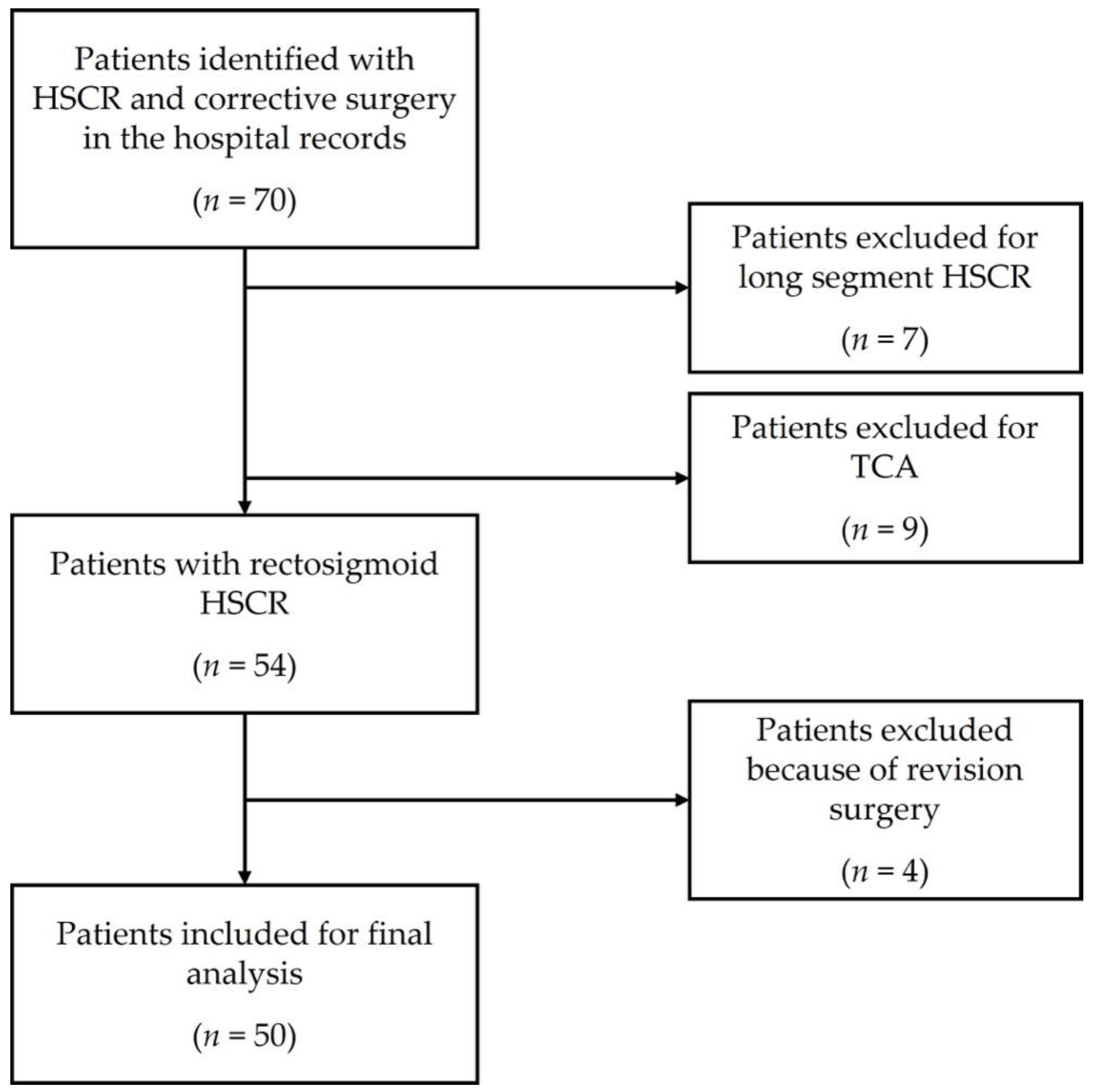 Children 09 00152 g001