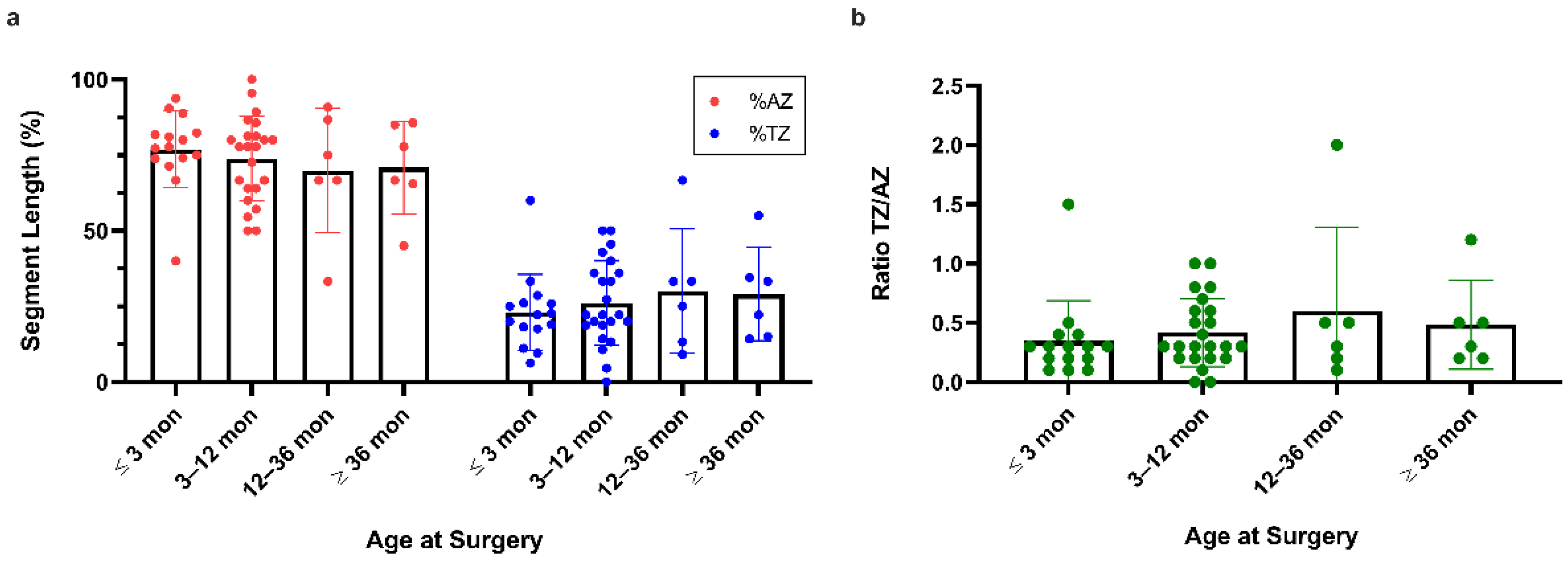 Children 09 00152 g004