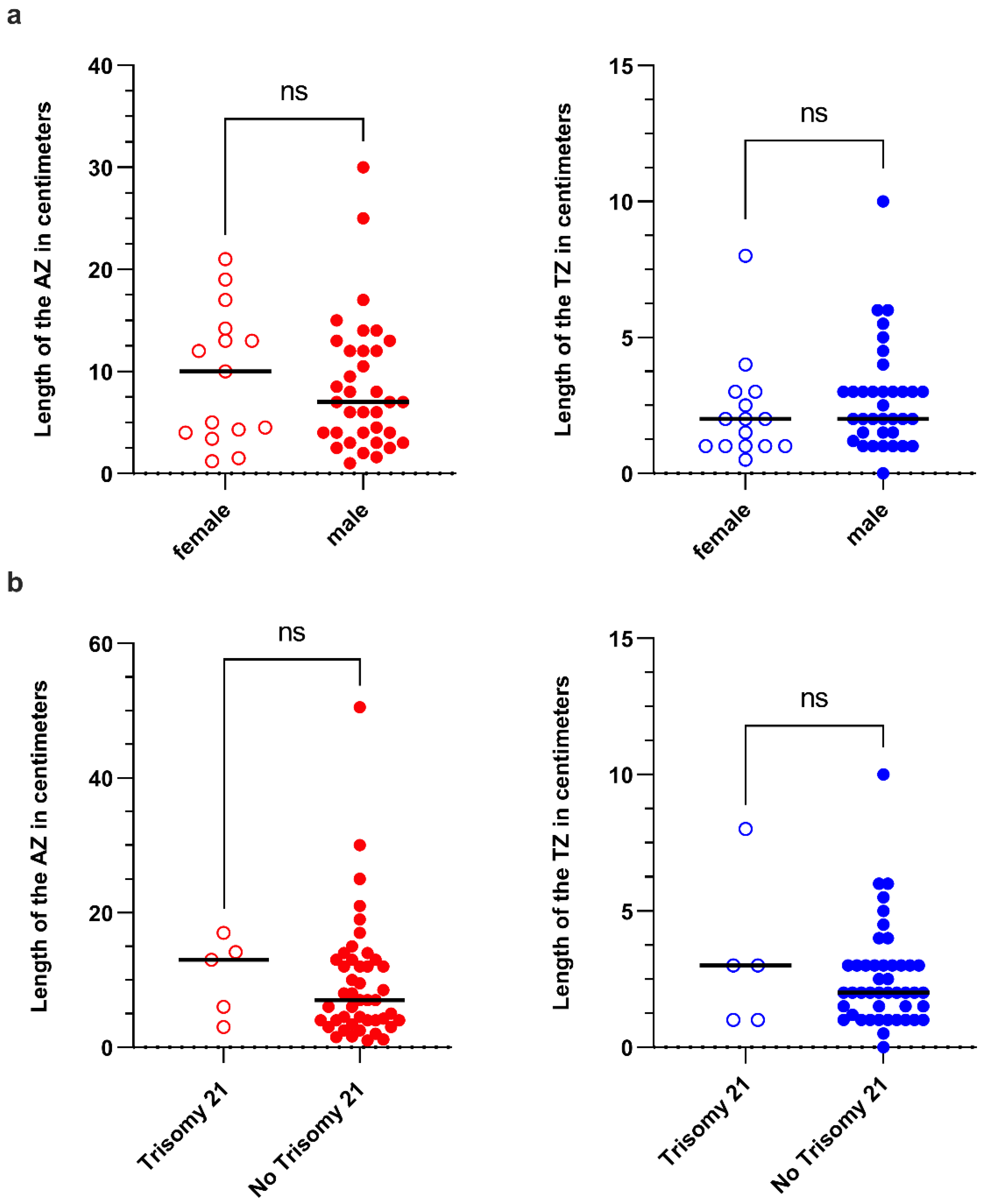 Children 09 00152 g005