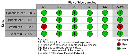 Children 09 00154 g0a1 550