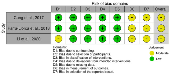 Children 09 00154 g0a2 550