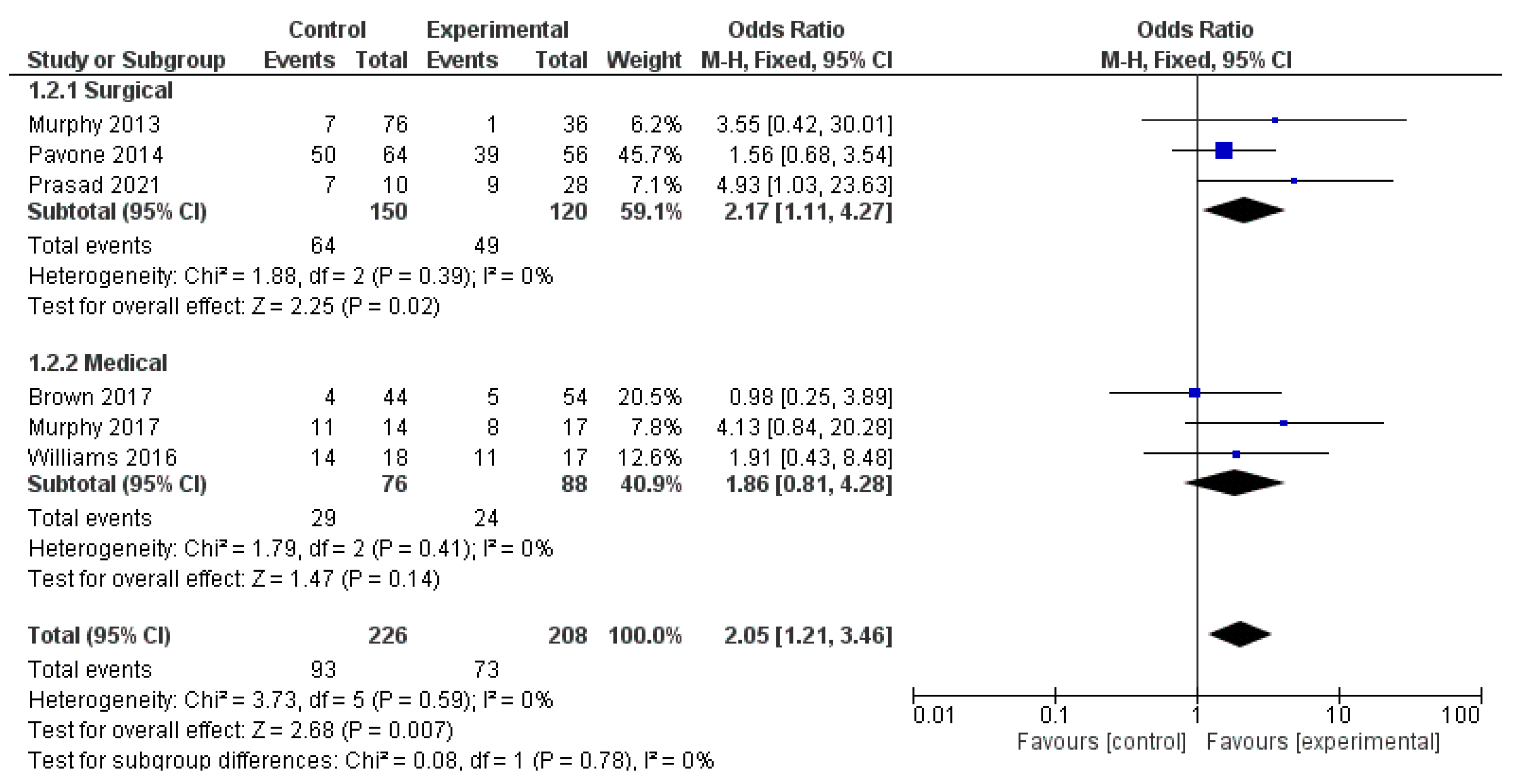 Children 09 00155 g005