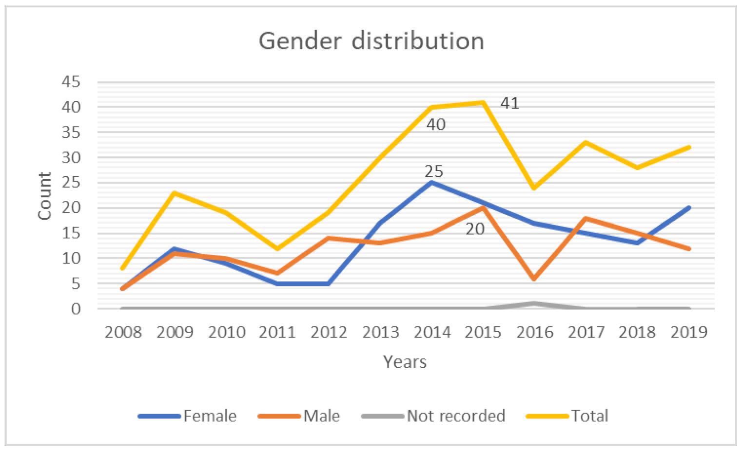 Children 09 00156 g001