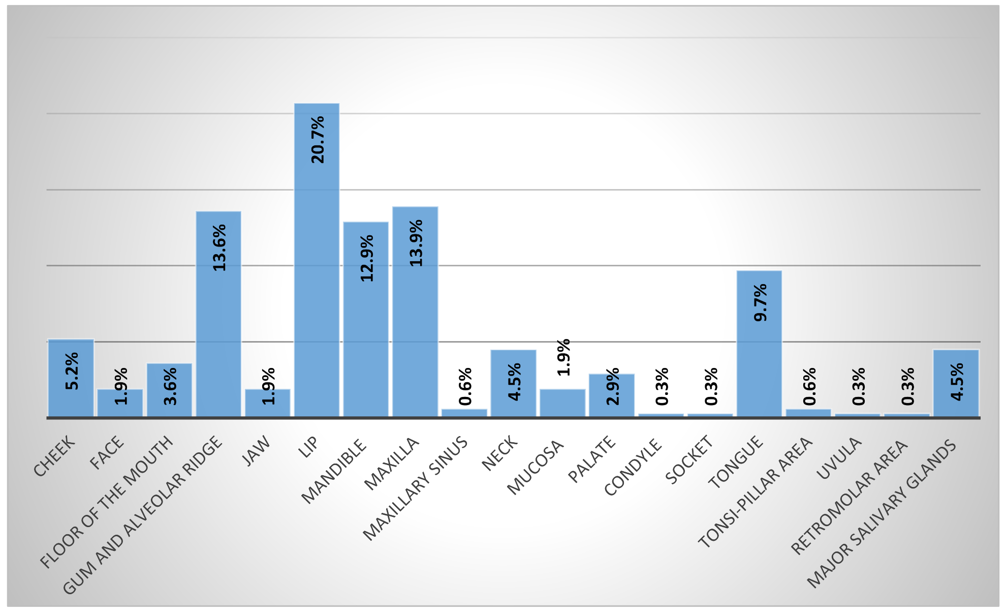 Children 09 00156 g002