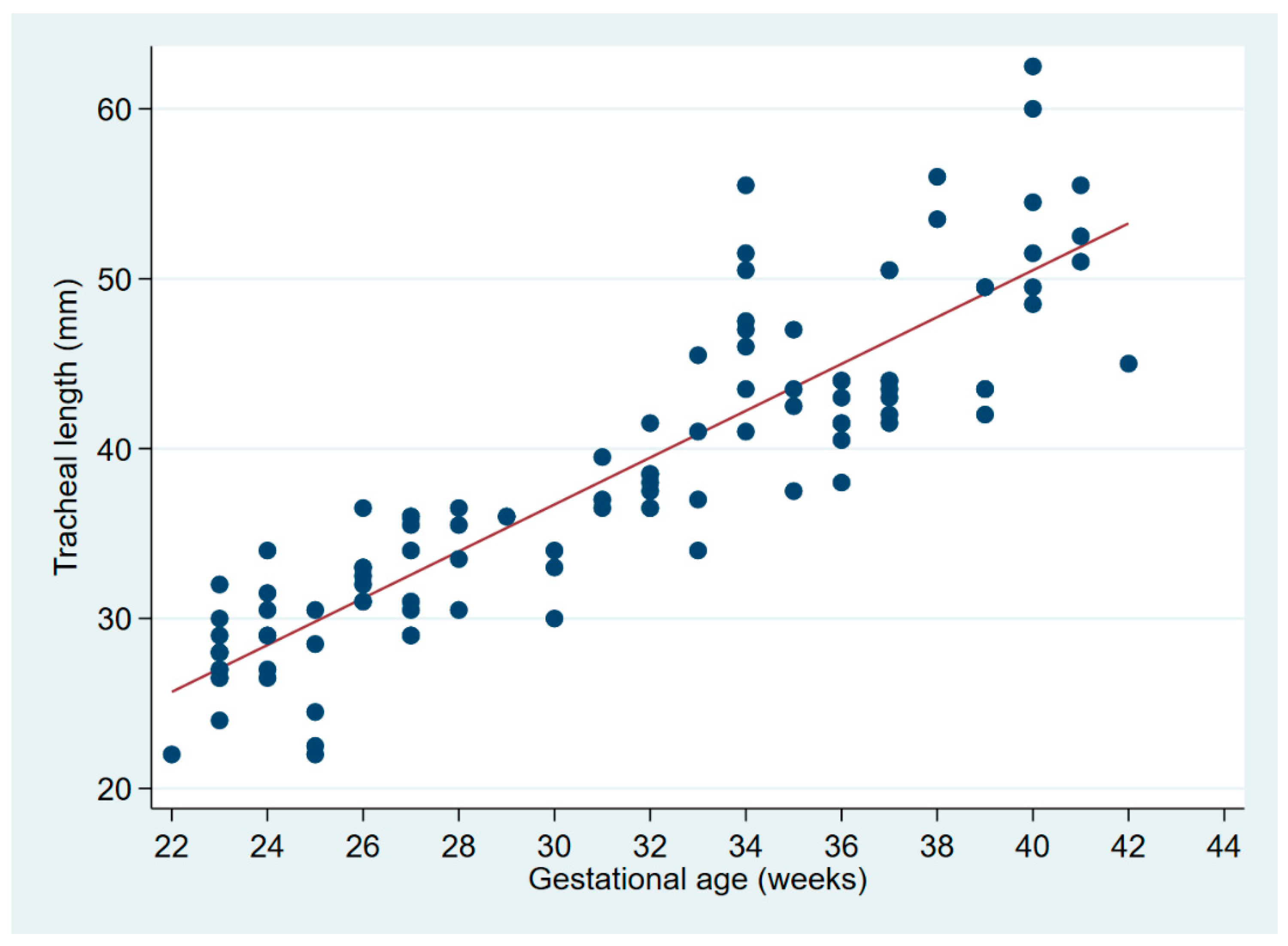 Children 09 00169 g002