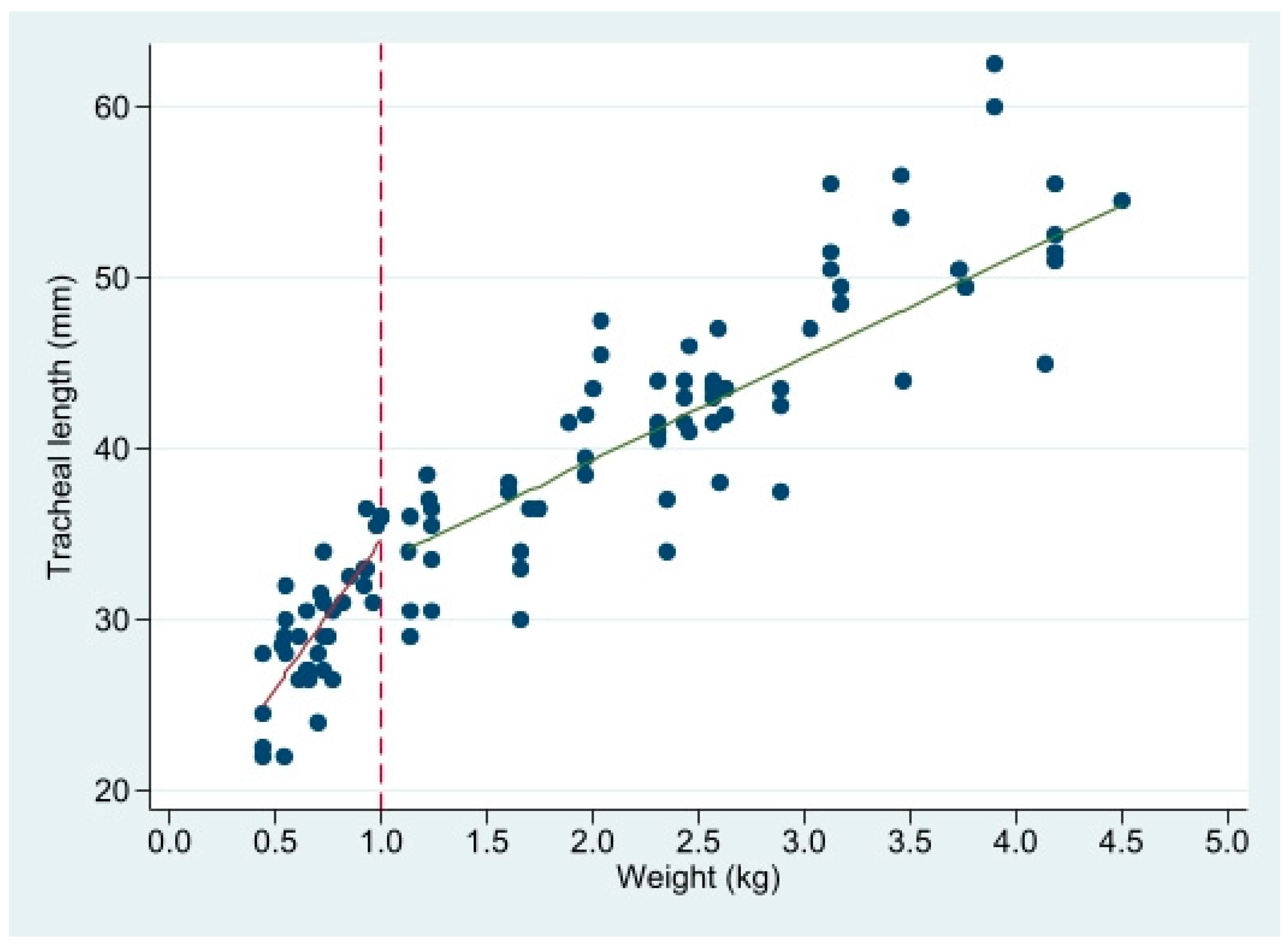 Children 09 00169 g003