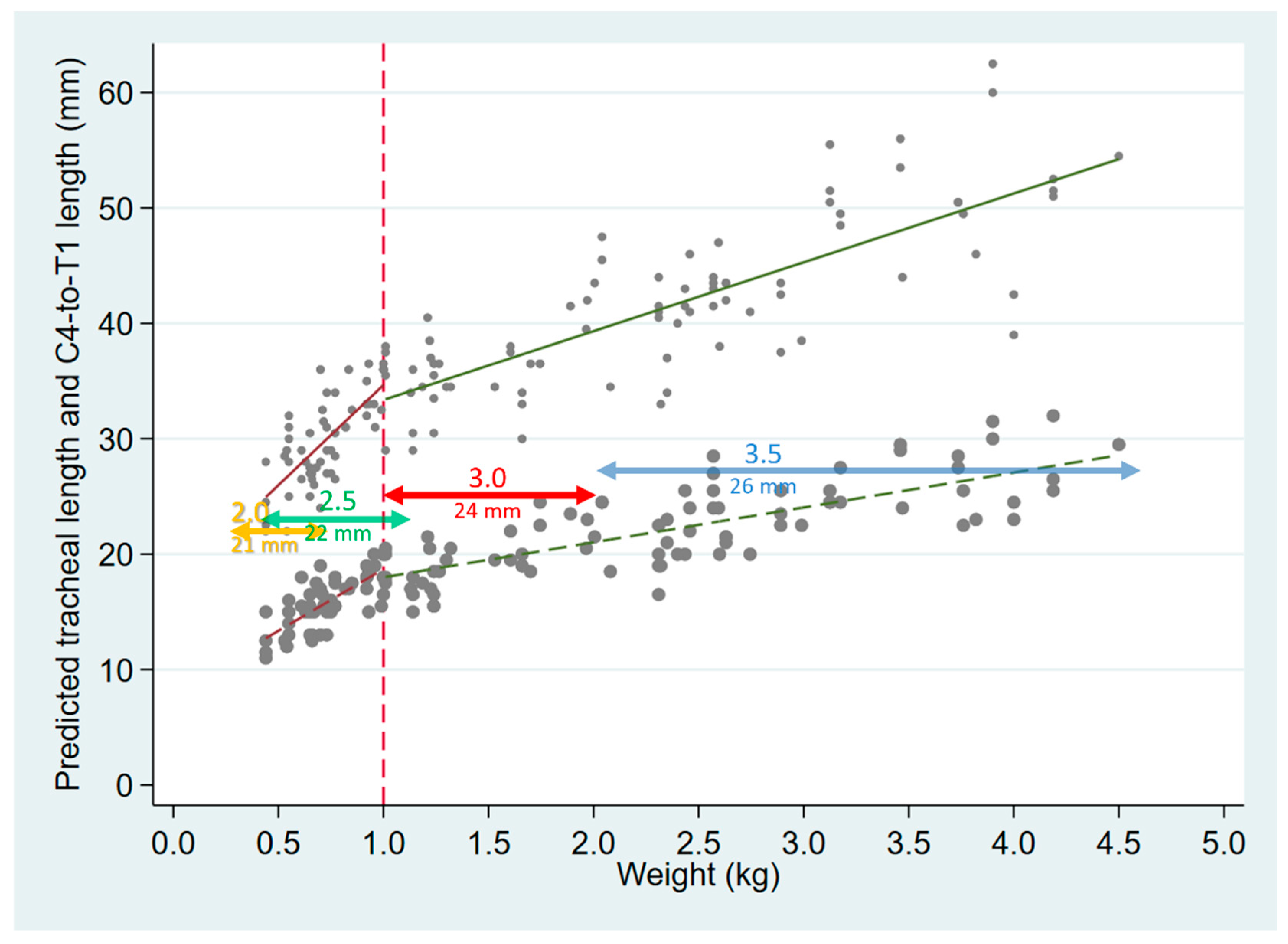 Children 09 00169 g004