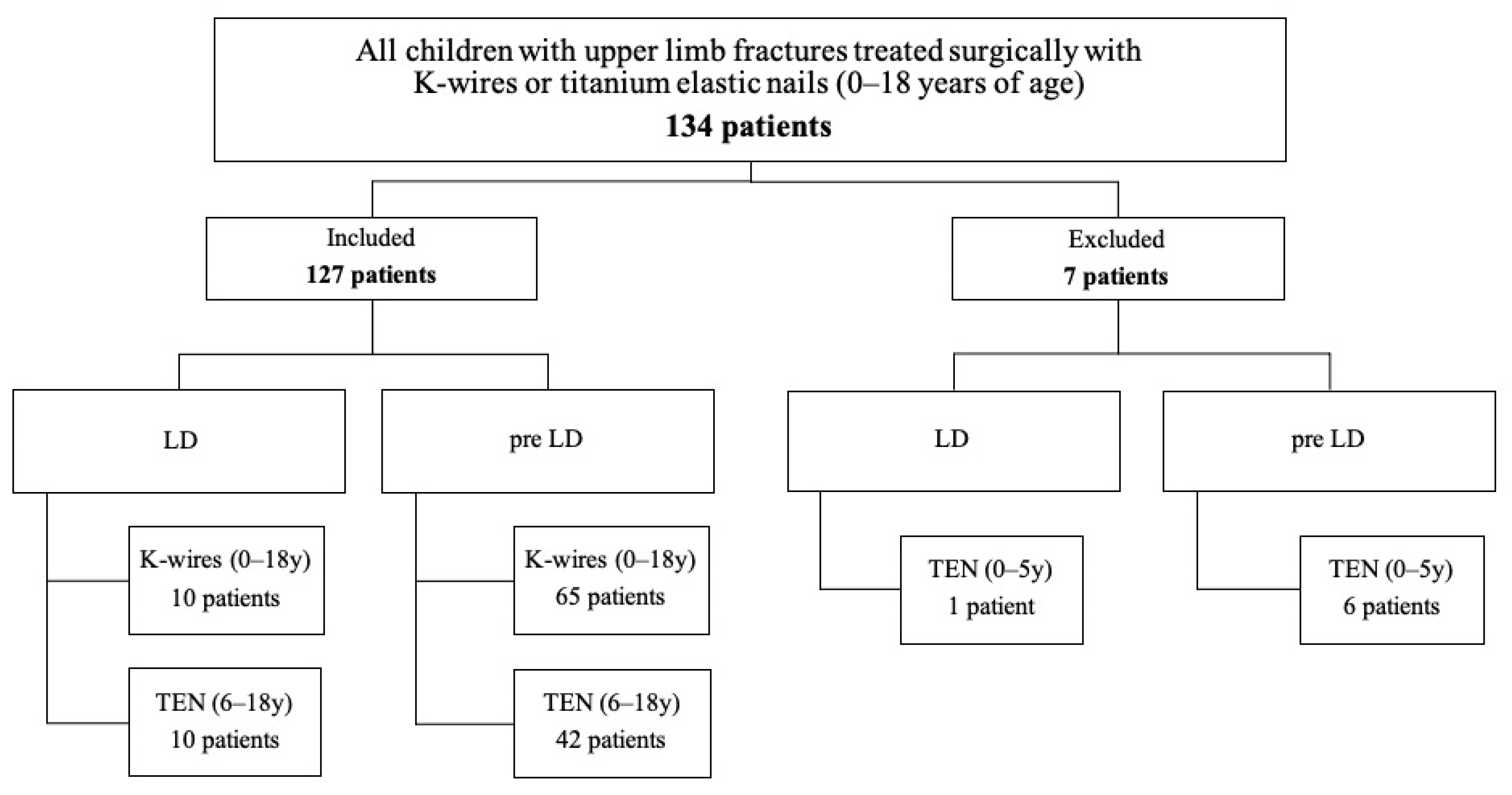 Children 09 00172 g001