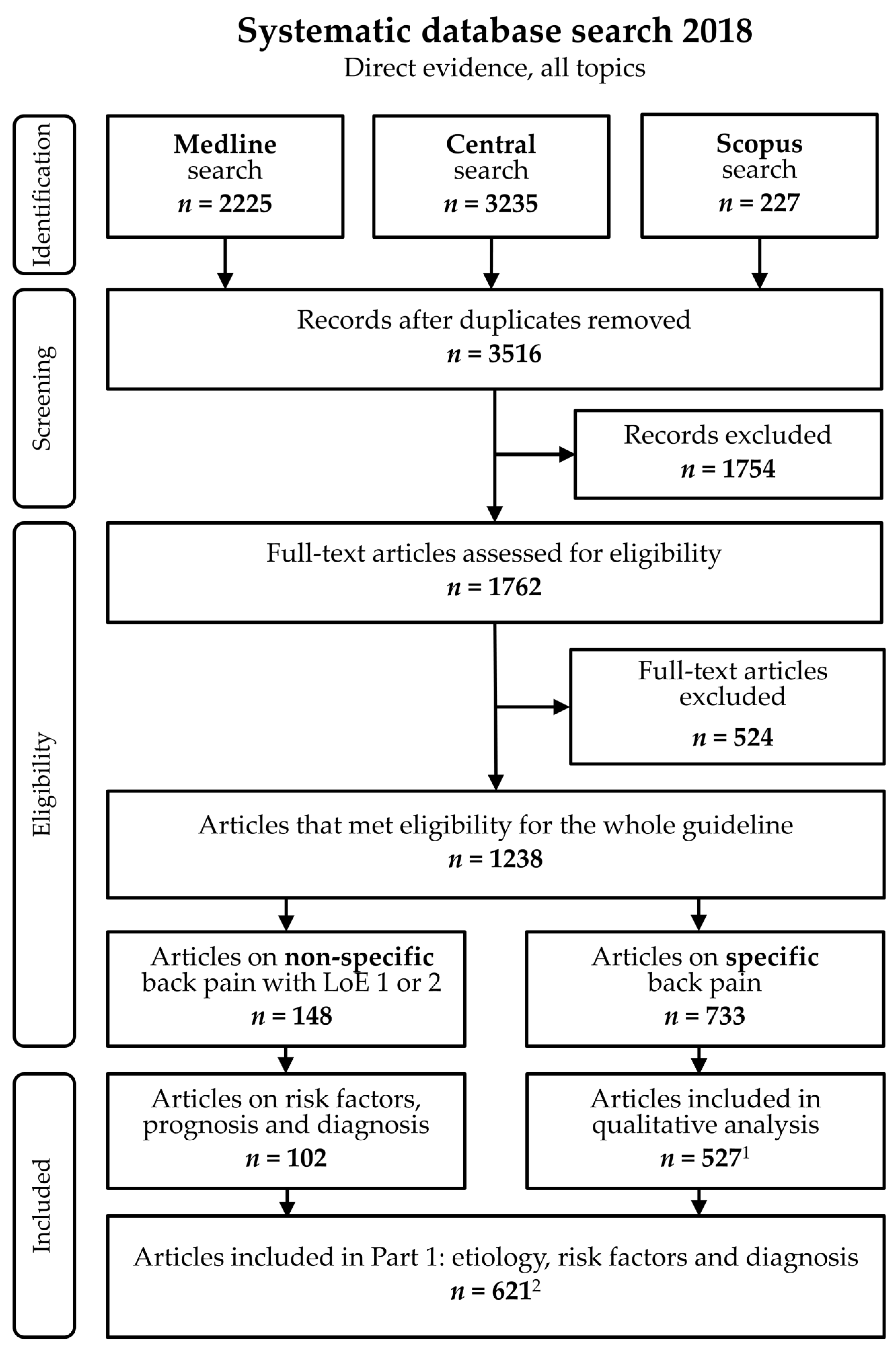 Children 09 00192 g001