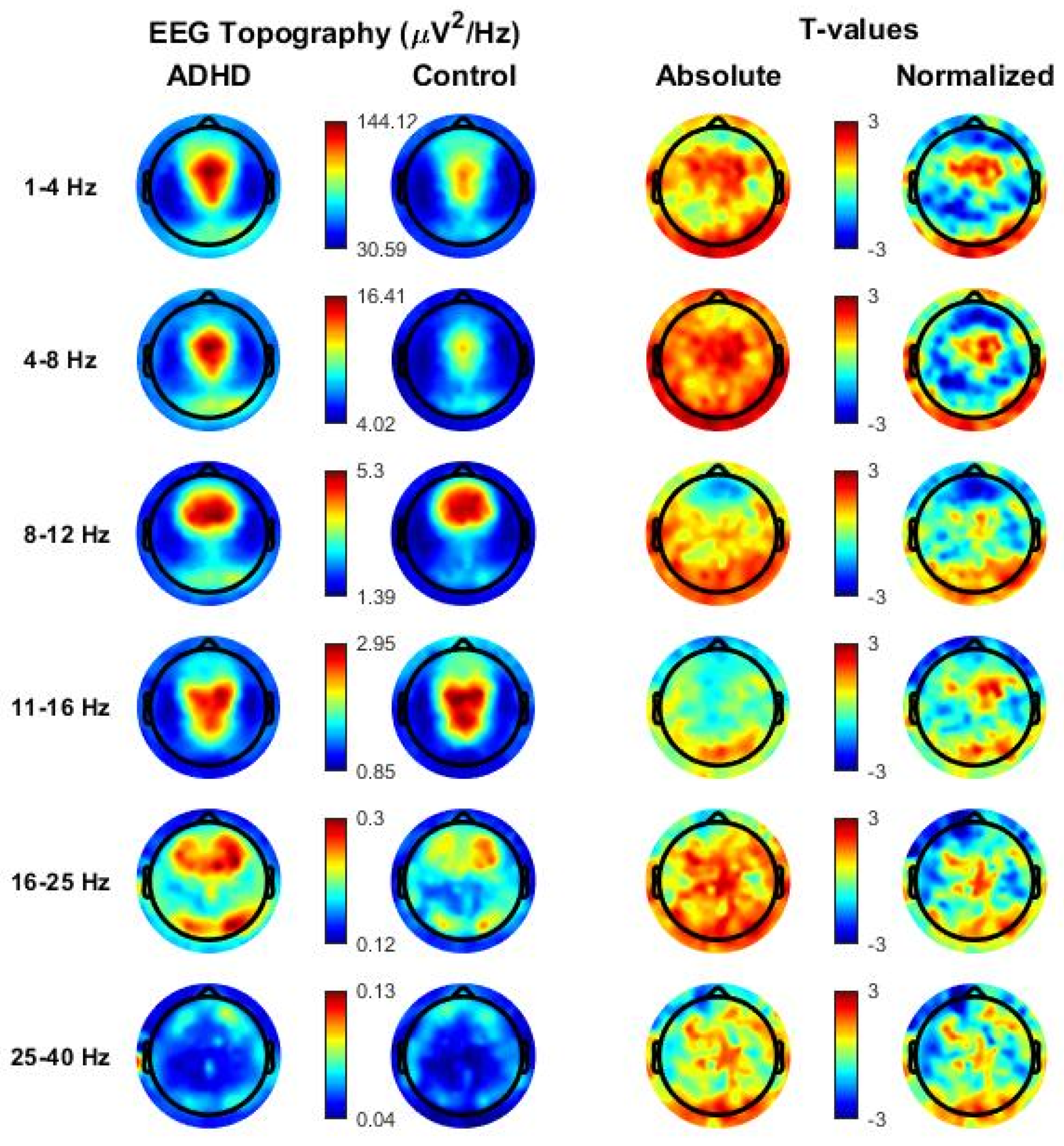 Children 09 00197 g001