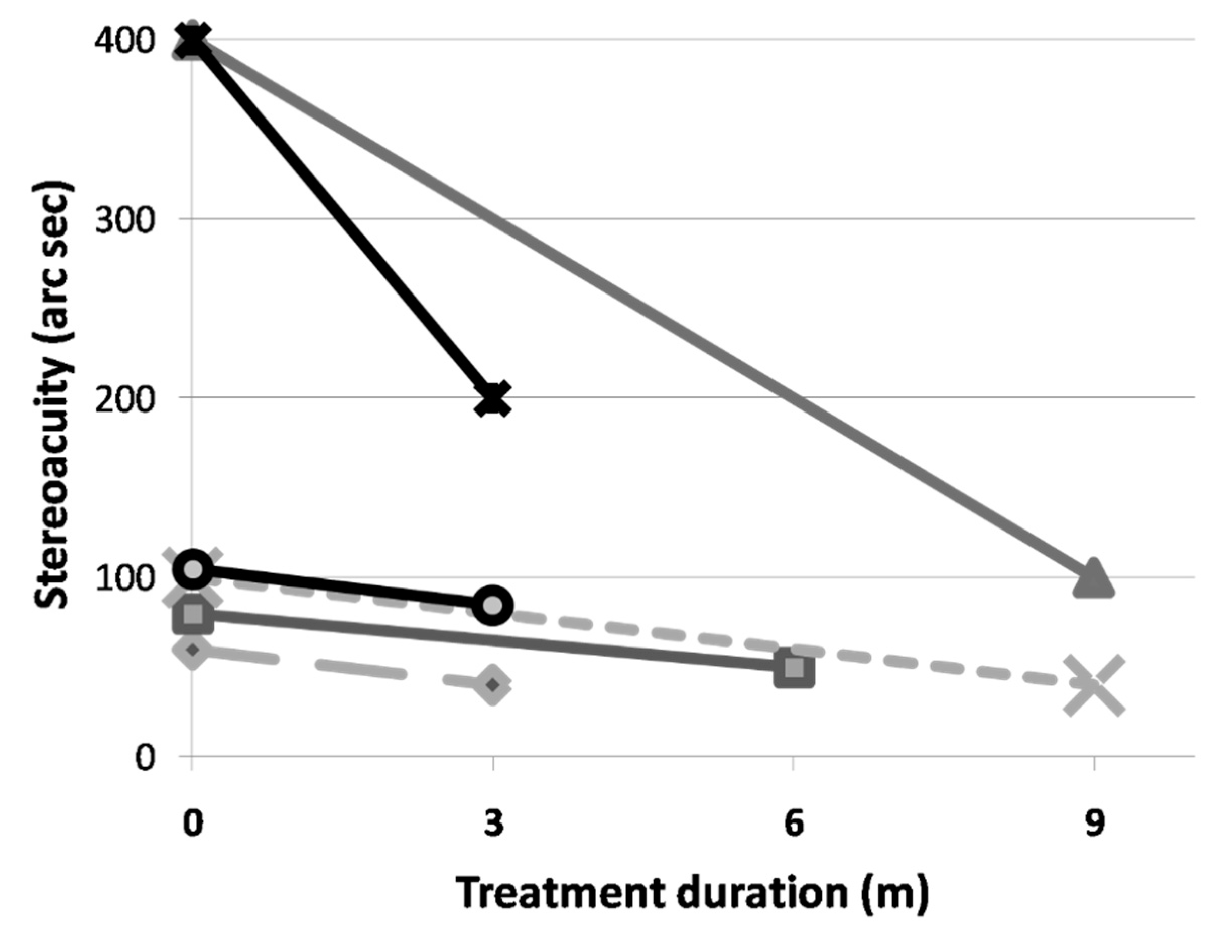 Children 09 00205 g002