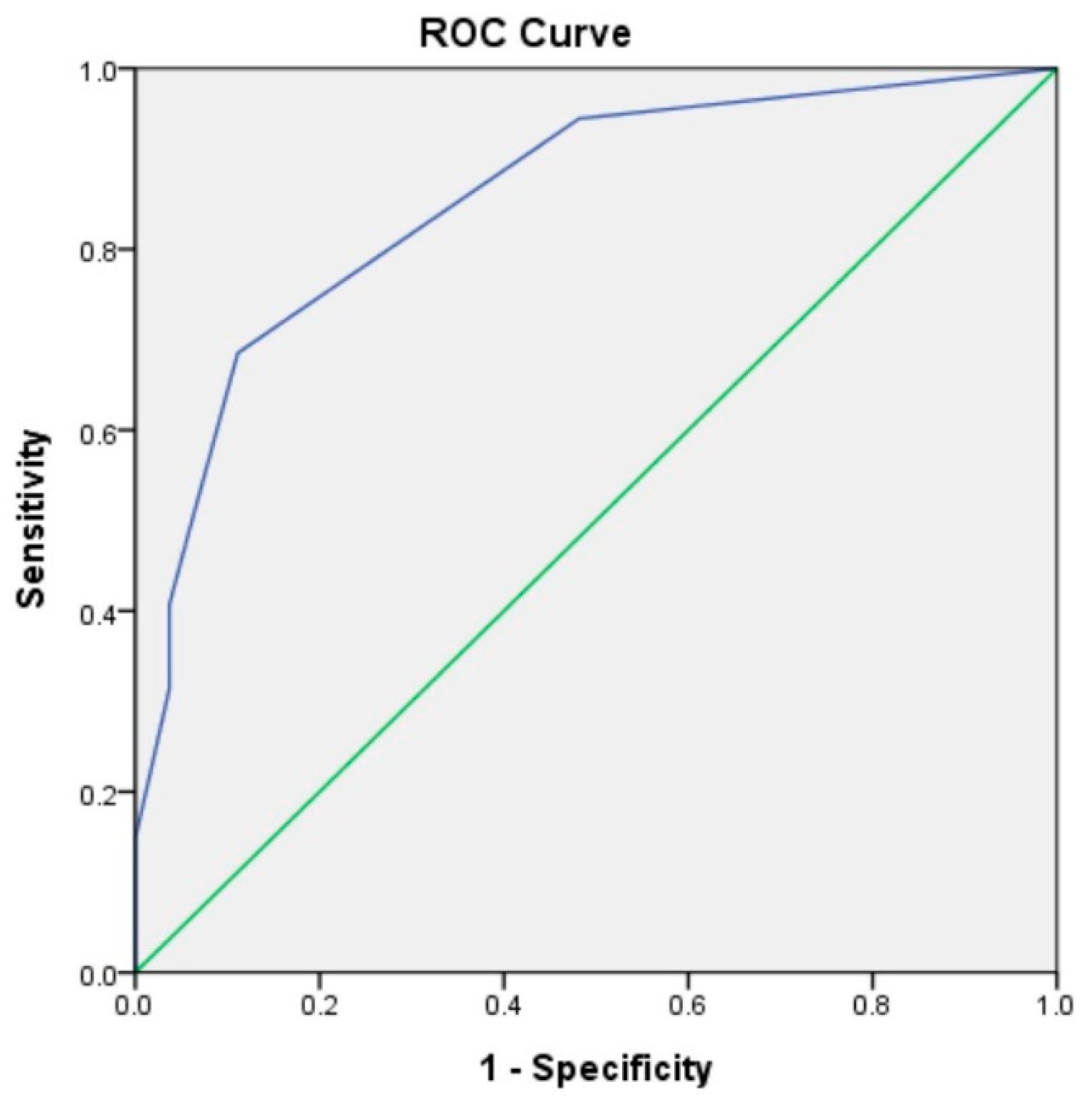 Children 09 00206 g001