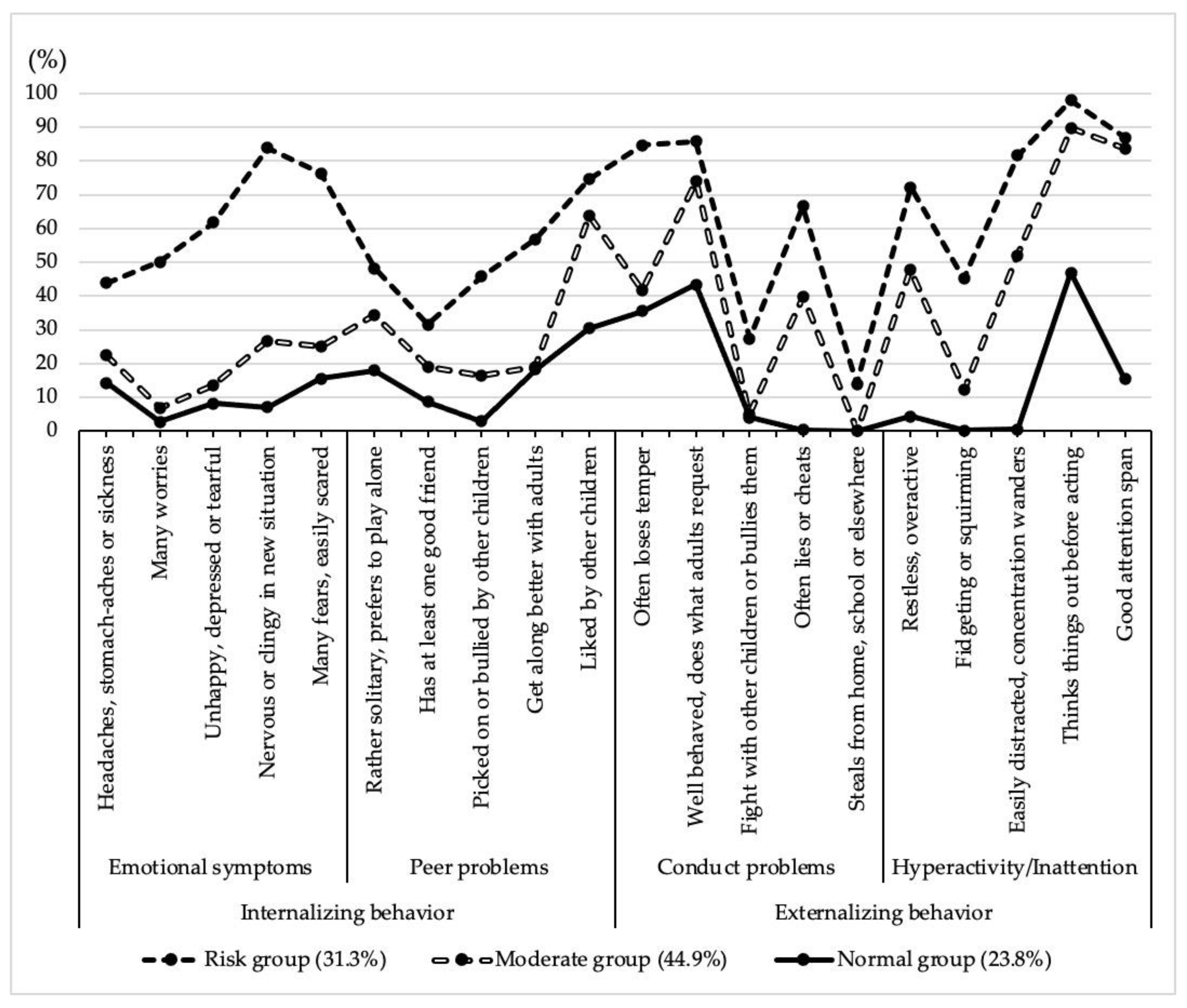 Children 09 00210 g001