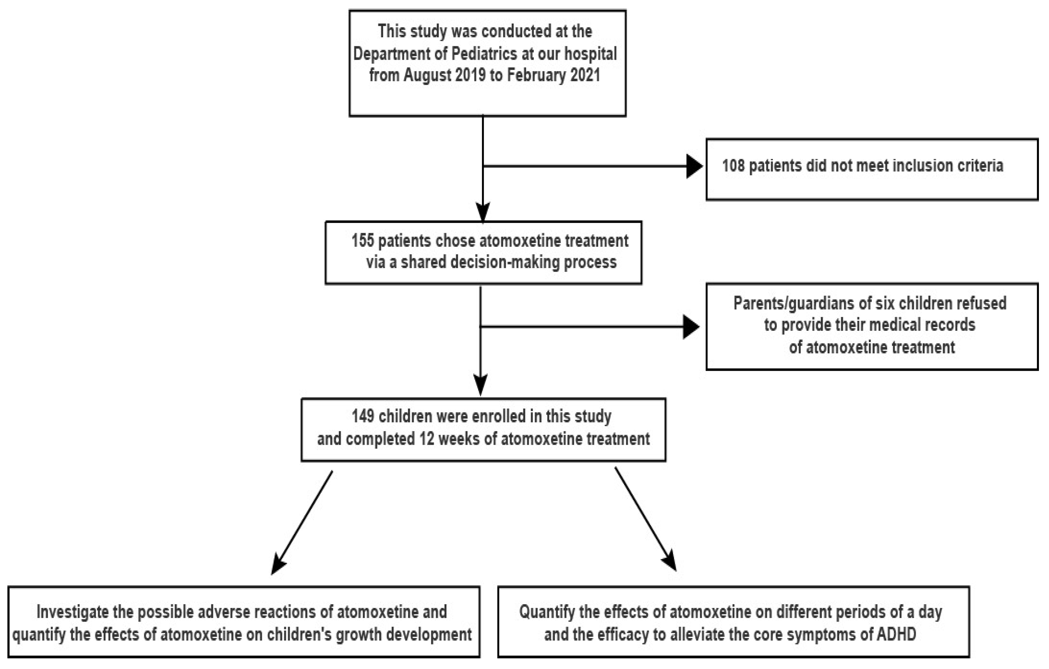 Children 09 00212 g001