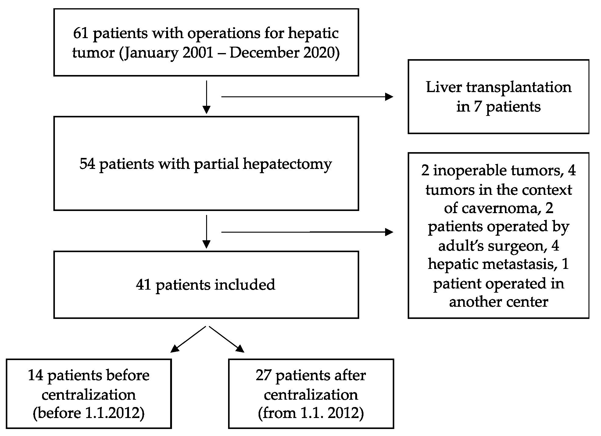 Children 09 00217 g001