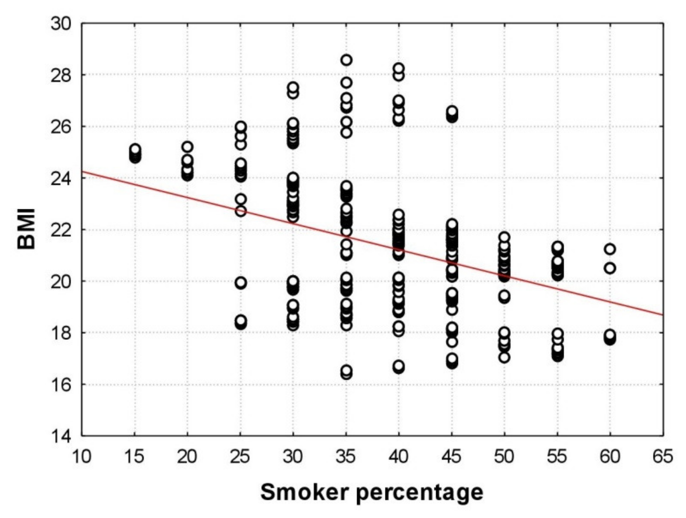 Children 09 00220 g003