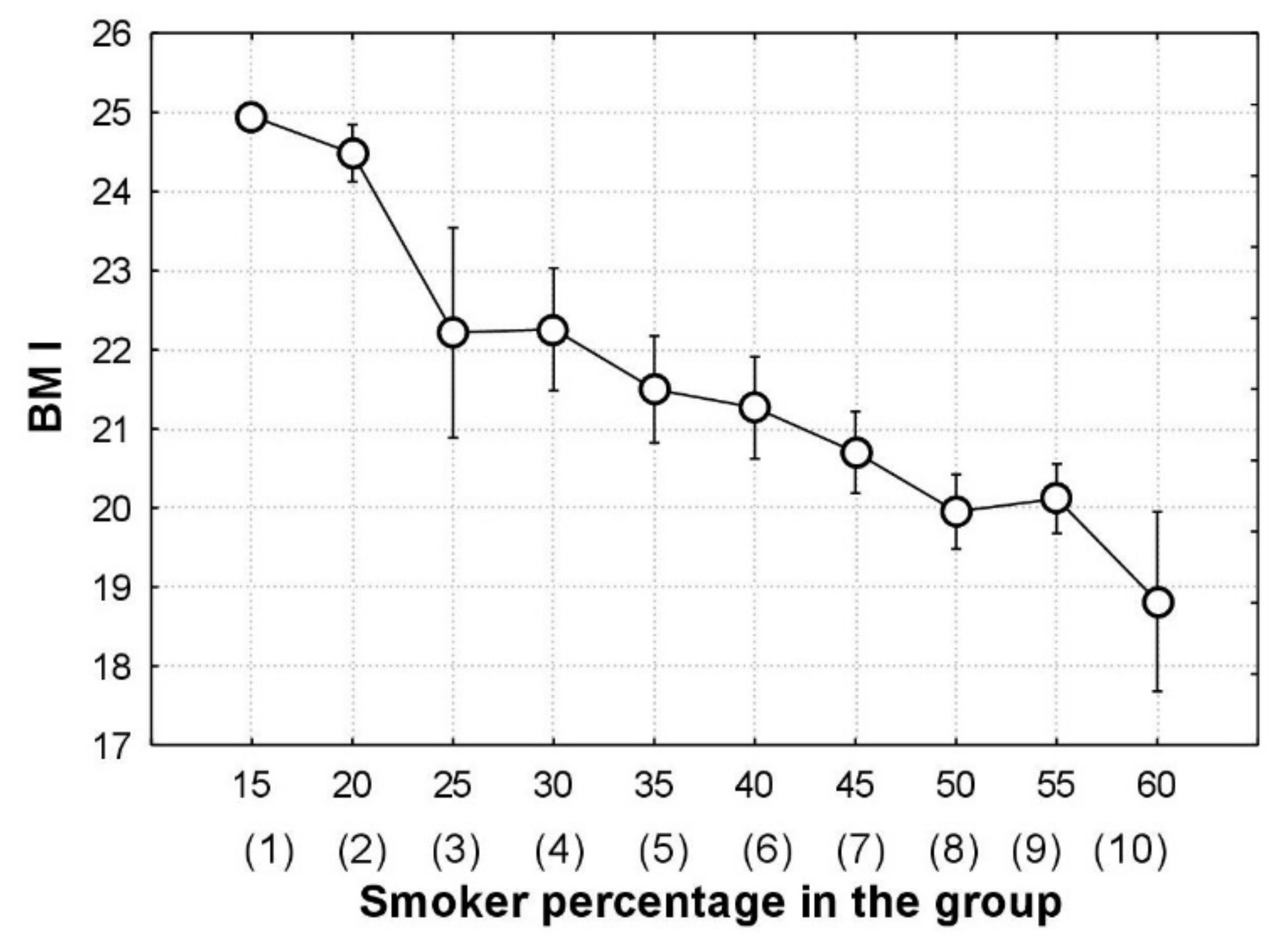 Children 09 00220 g004