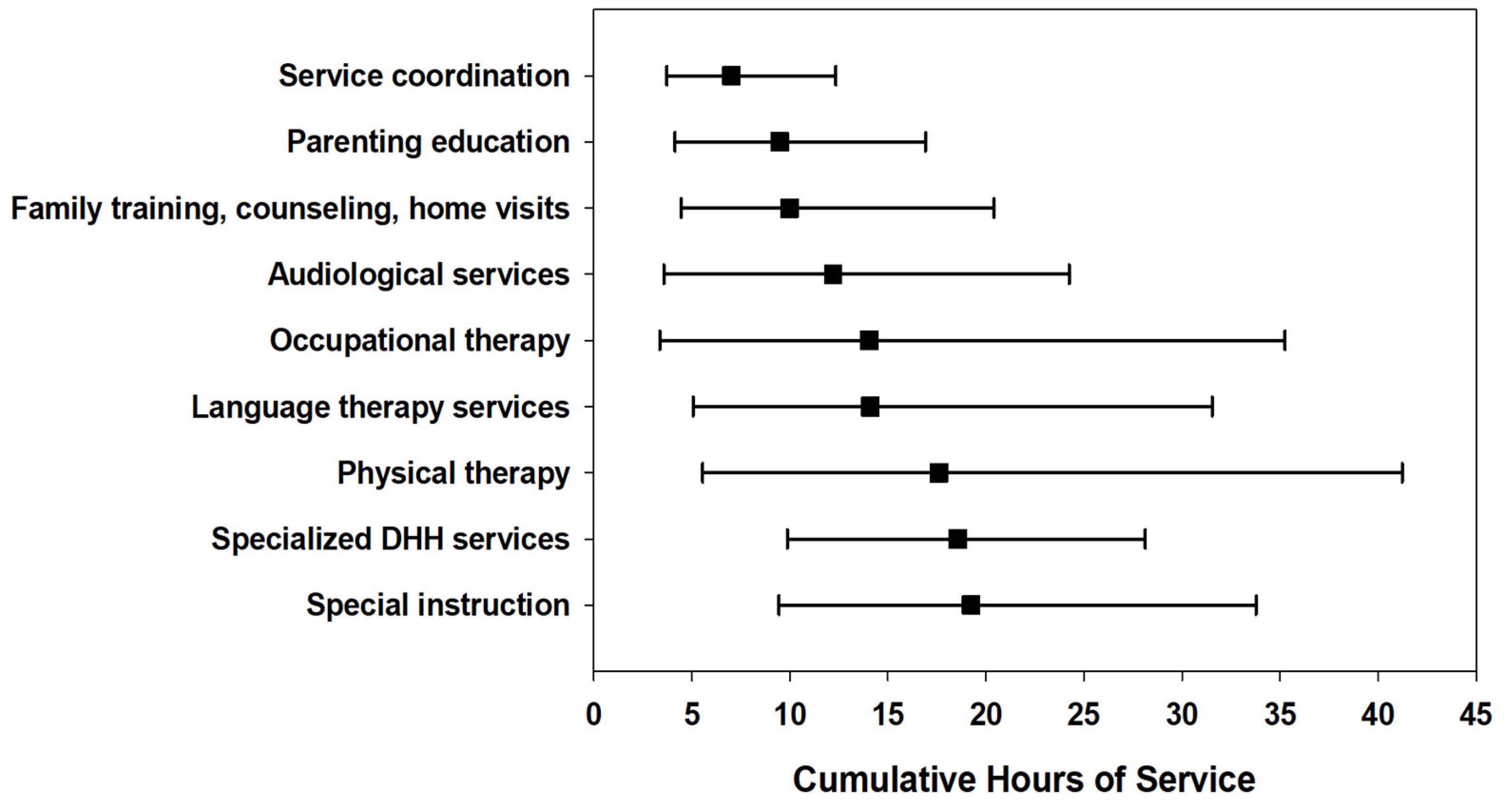 Children 09 00224 g002