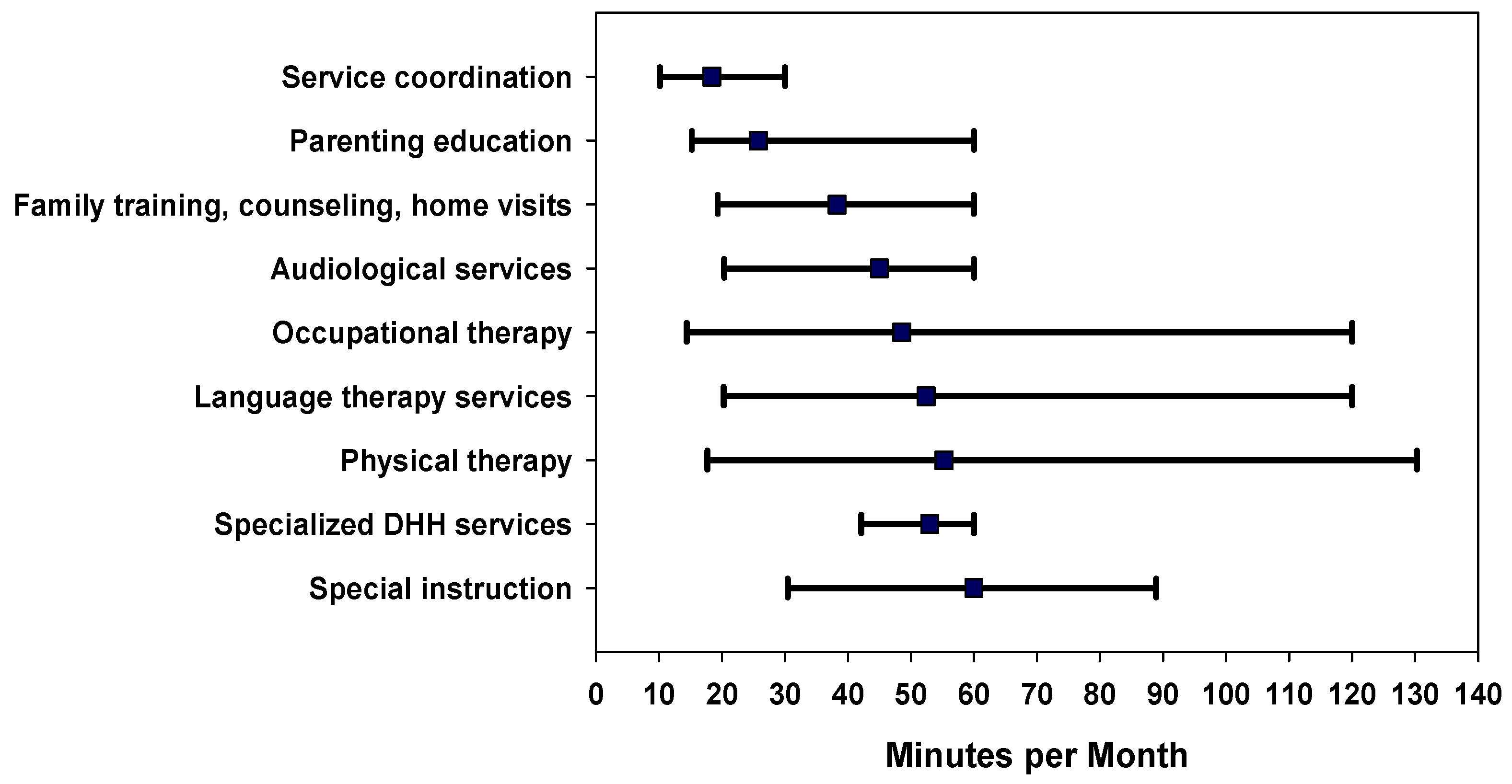 Children 09 00224 g003