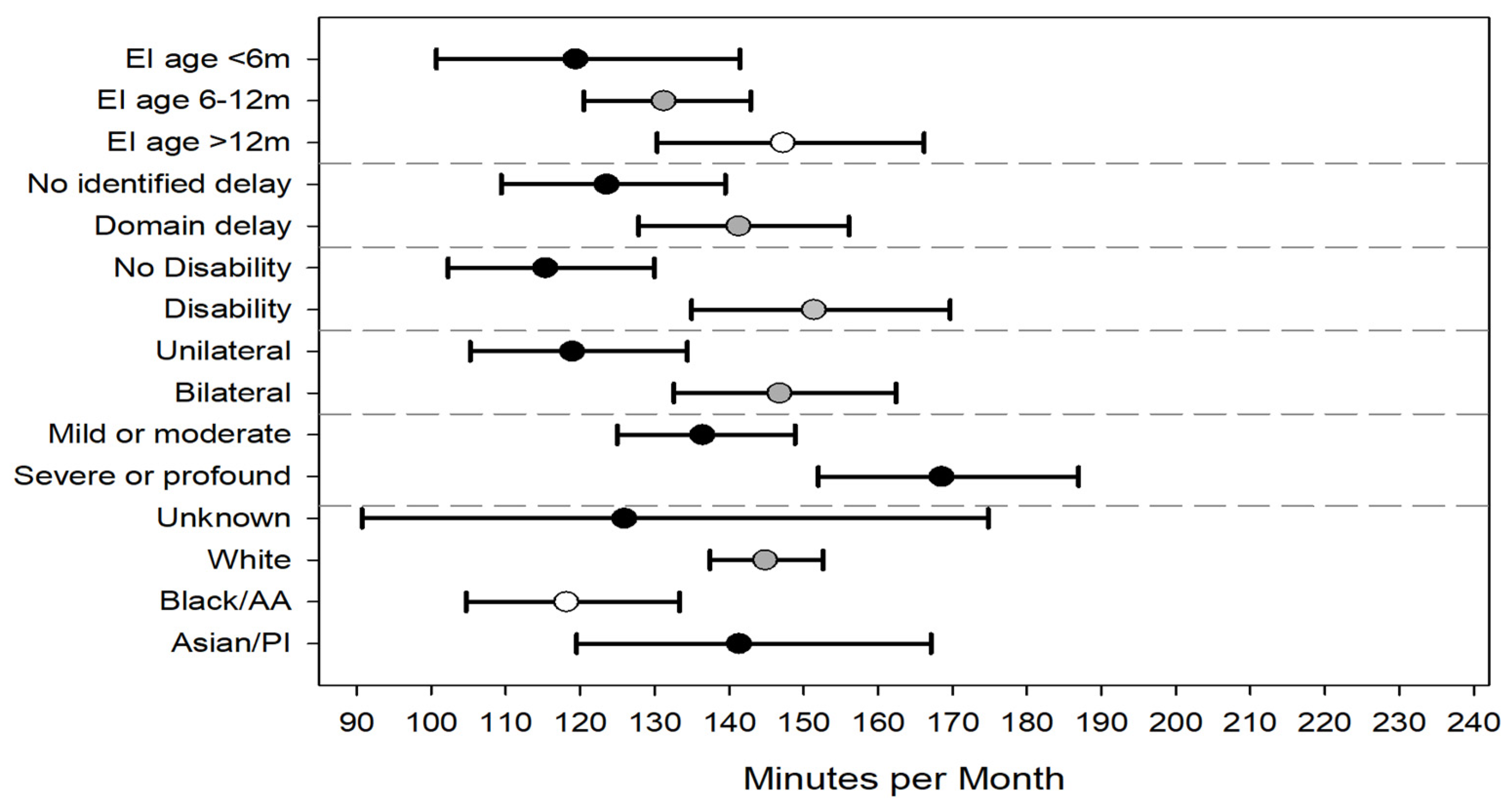 Children 09 00224 g004