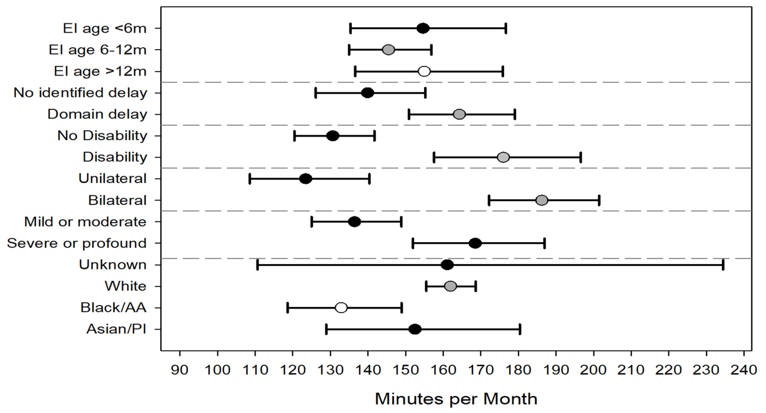 Children 09 00224 g005