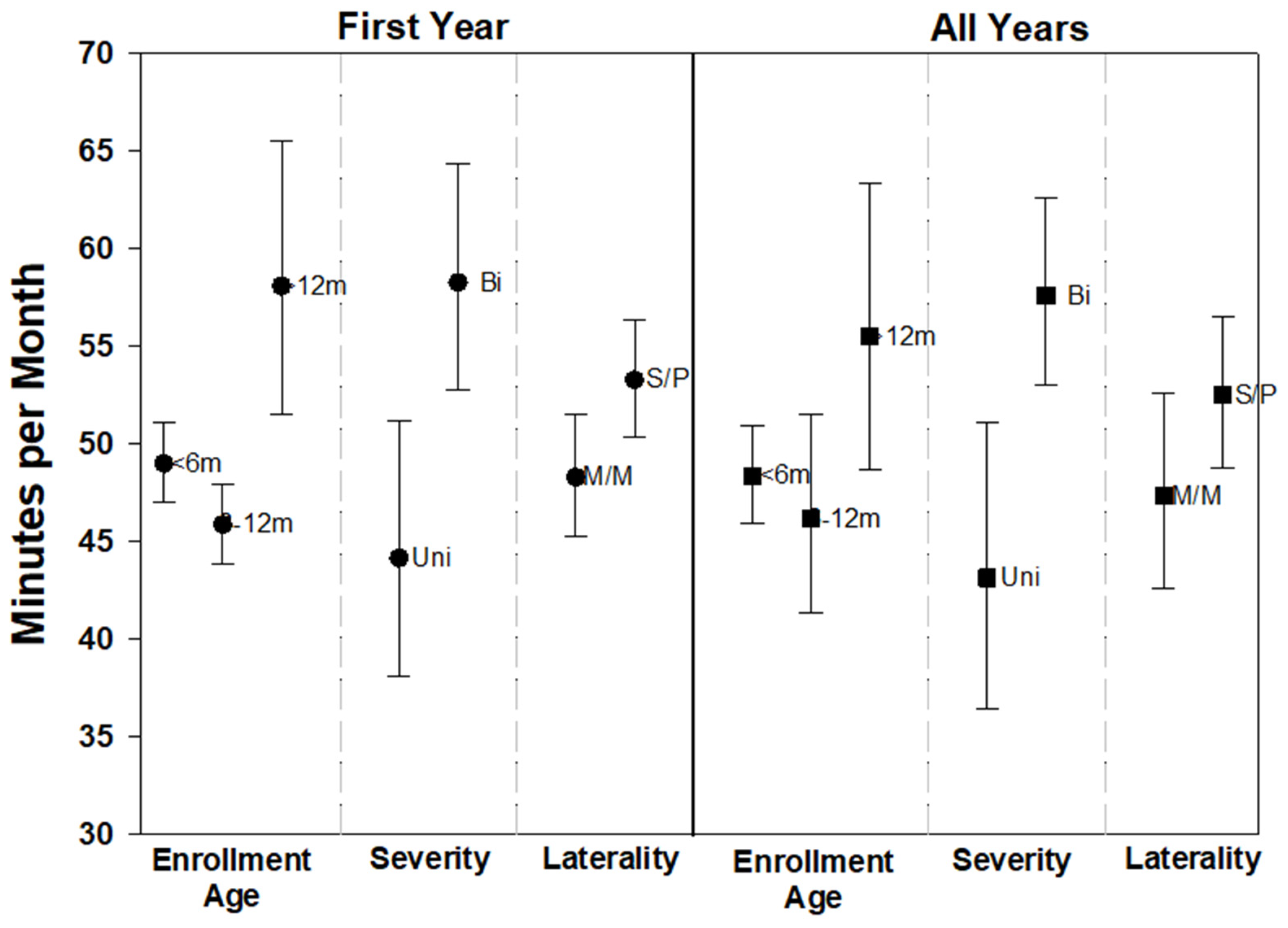 Children 09 00224 g006