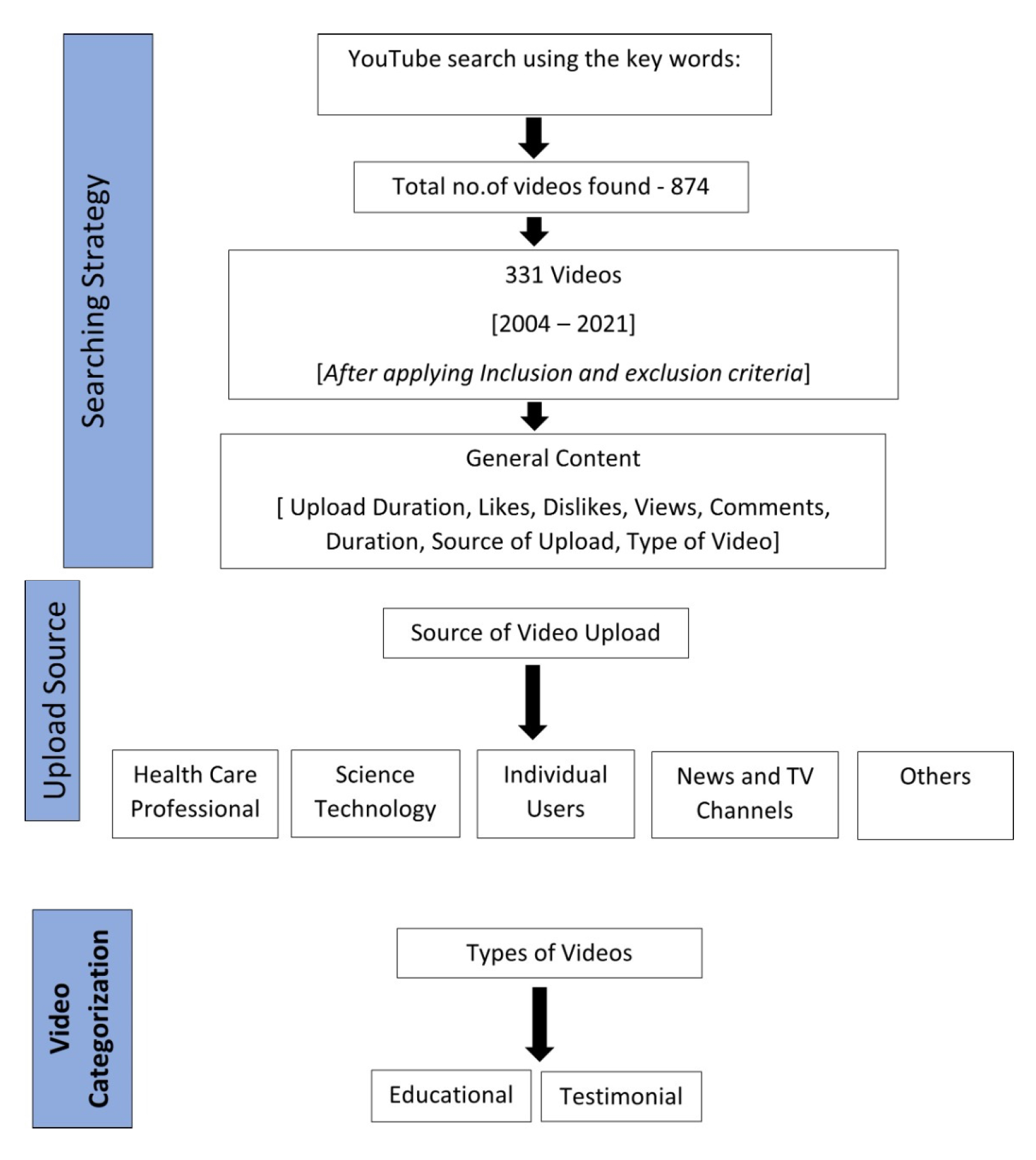 Children 09 00225 g001